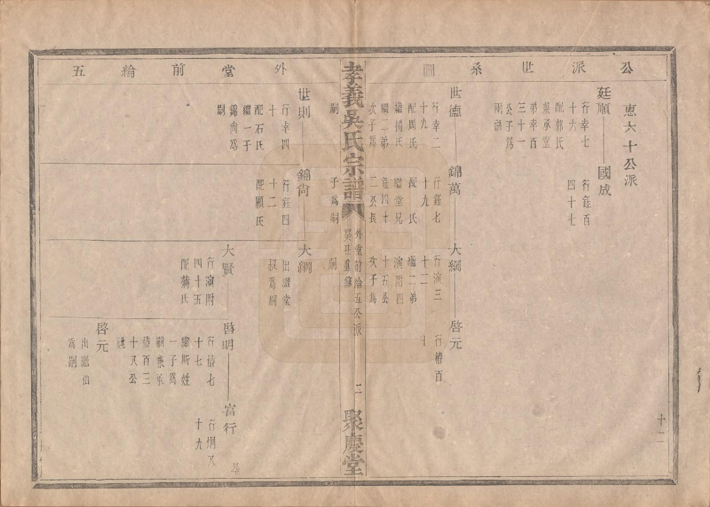 GTJP1652.吴.中国.孝义吴氏宗谱四十二卷.民国二年（1913）_014.pdf_第3页