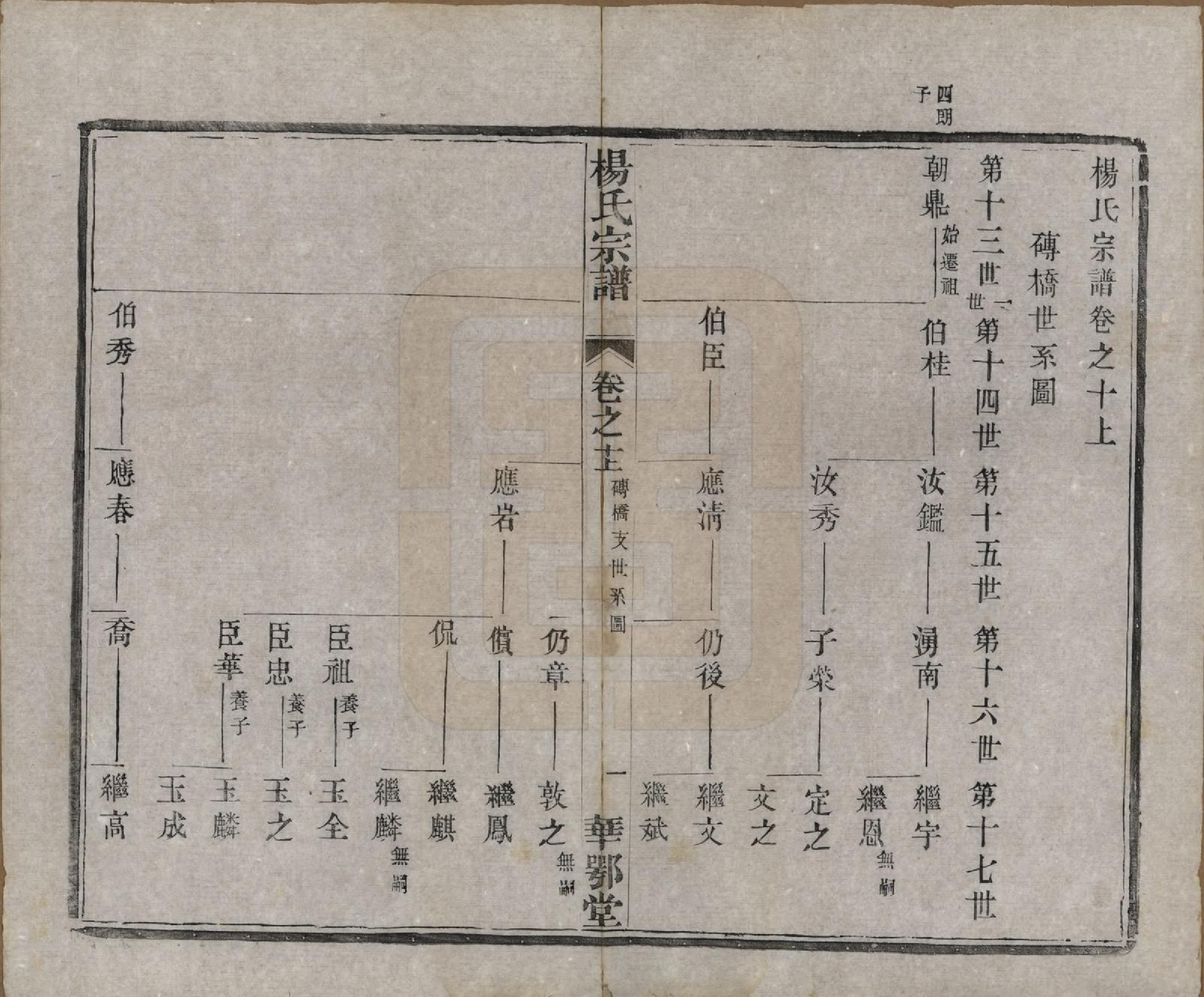 GTJP1969.杨.中国.杨氏宗谱十二卷首一卷末四卷.民国十八年（1929）_010.pdf_第1页