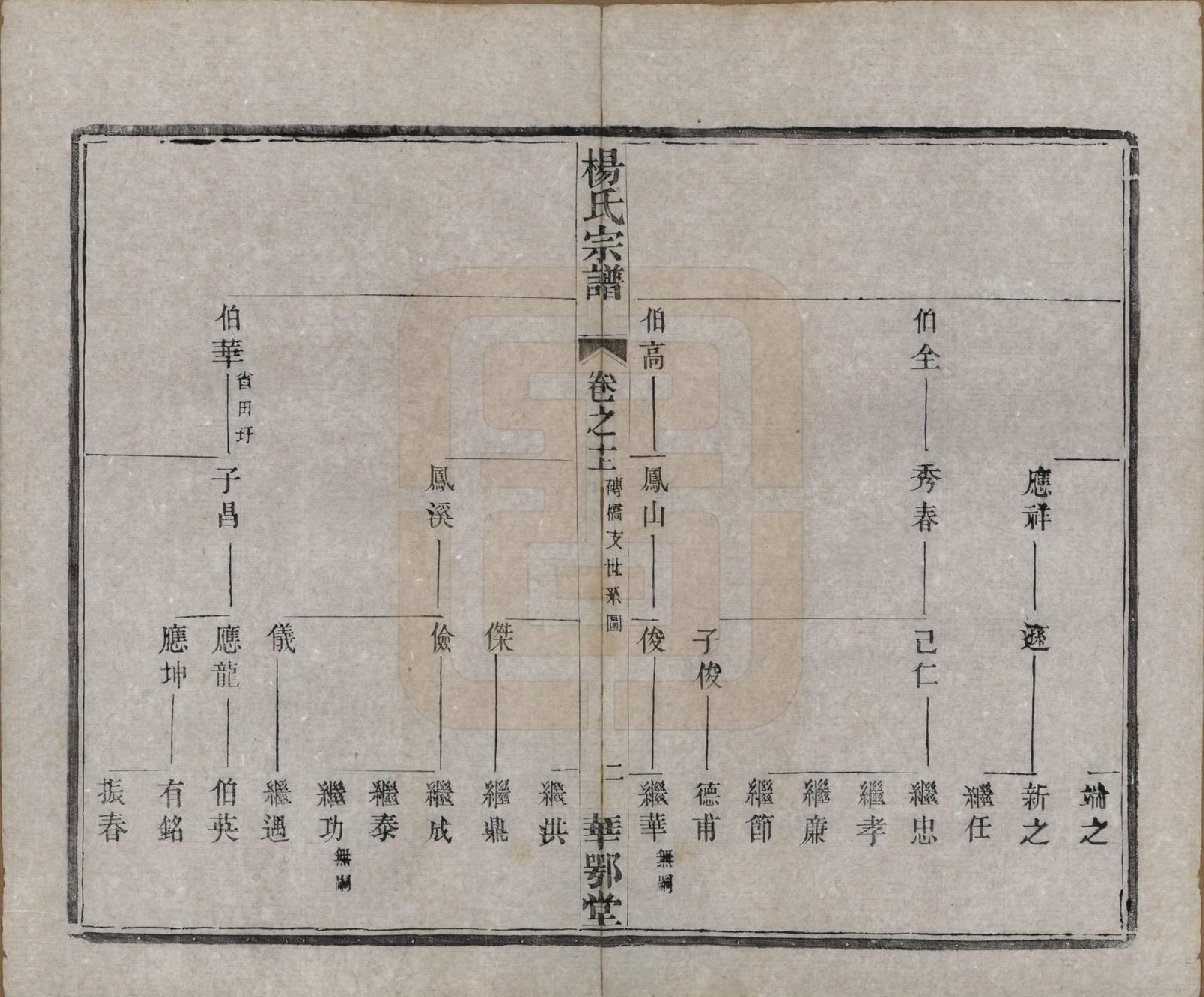 GTJP1969.杨.中国.杨氏宗谱十二卷首一卷末四卷.民国十八年（1929）_010.pdf_第2页