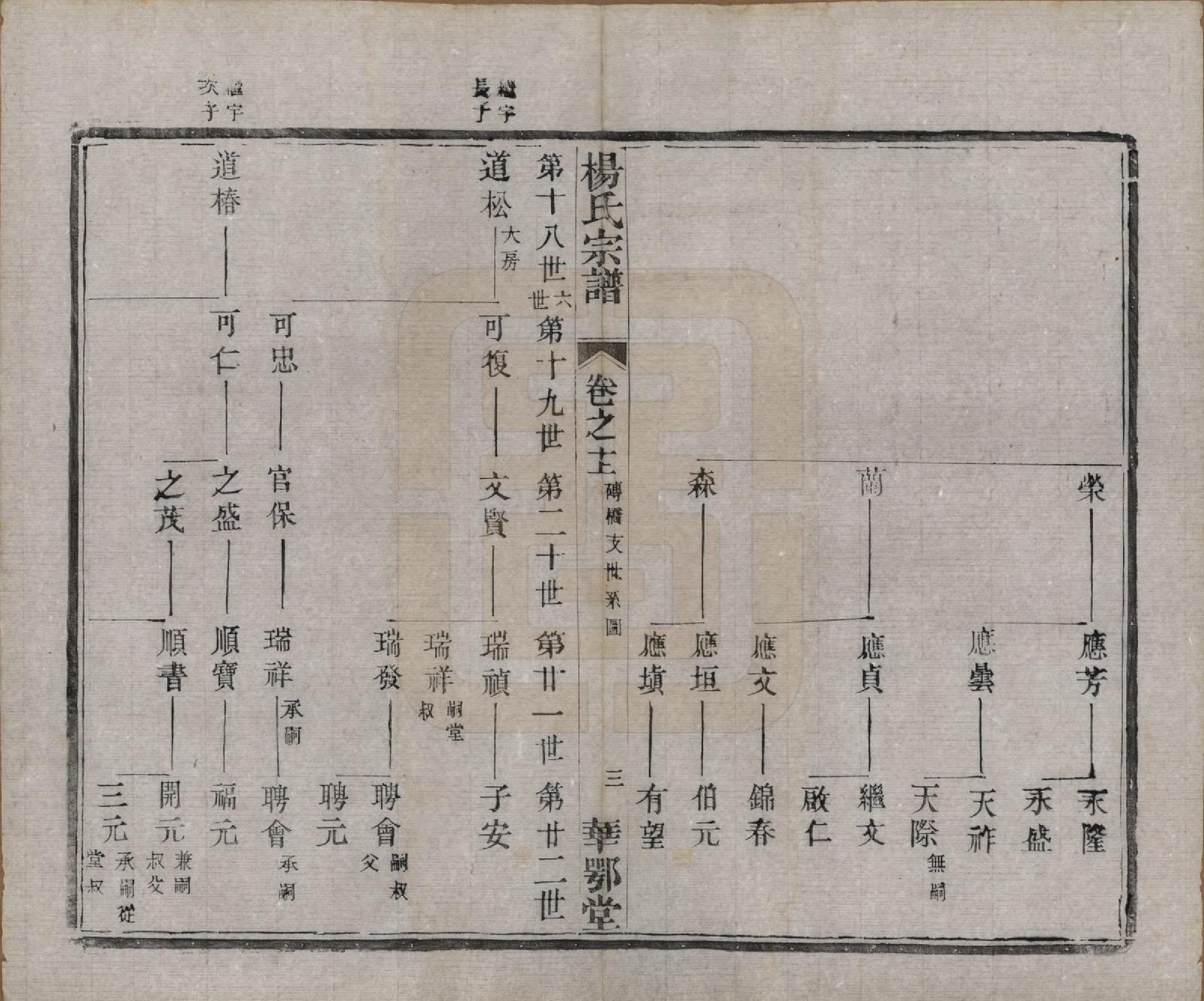 GTJP1969.杨.中国.杨氏宗谱十二卷首一卷末四卷.民国十八年（1929）_010.pdf_第3页