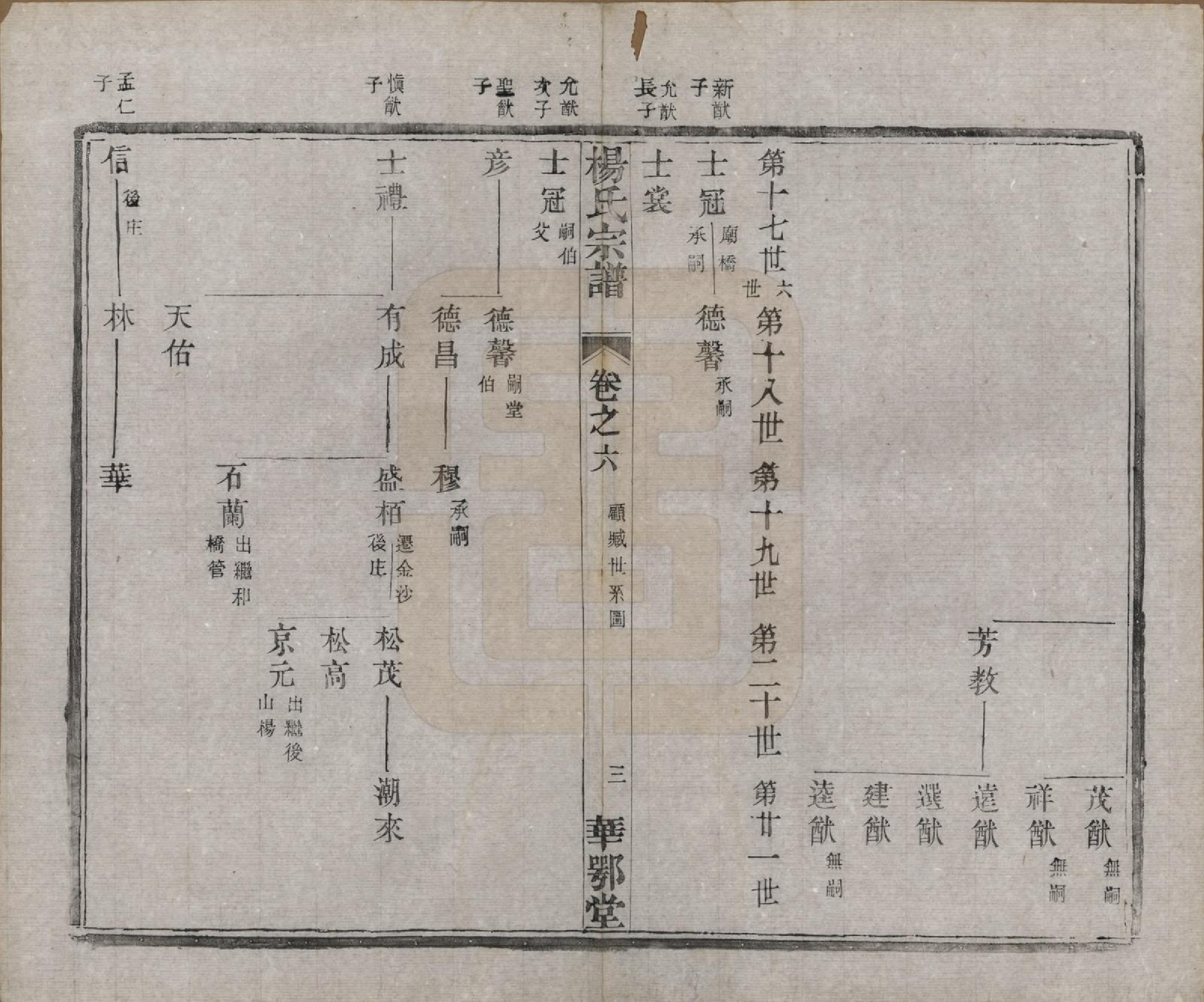 GTJP1969.杨.中国.杨氏宗谱十二卷首一卷末四卷.民国十八年（1929）_006.pdf_第3页