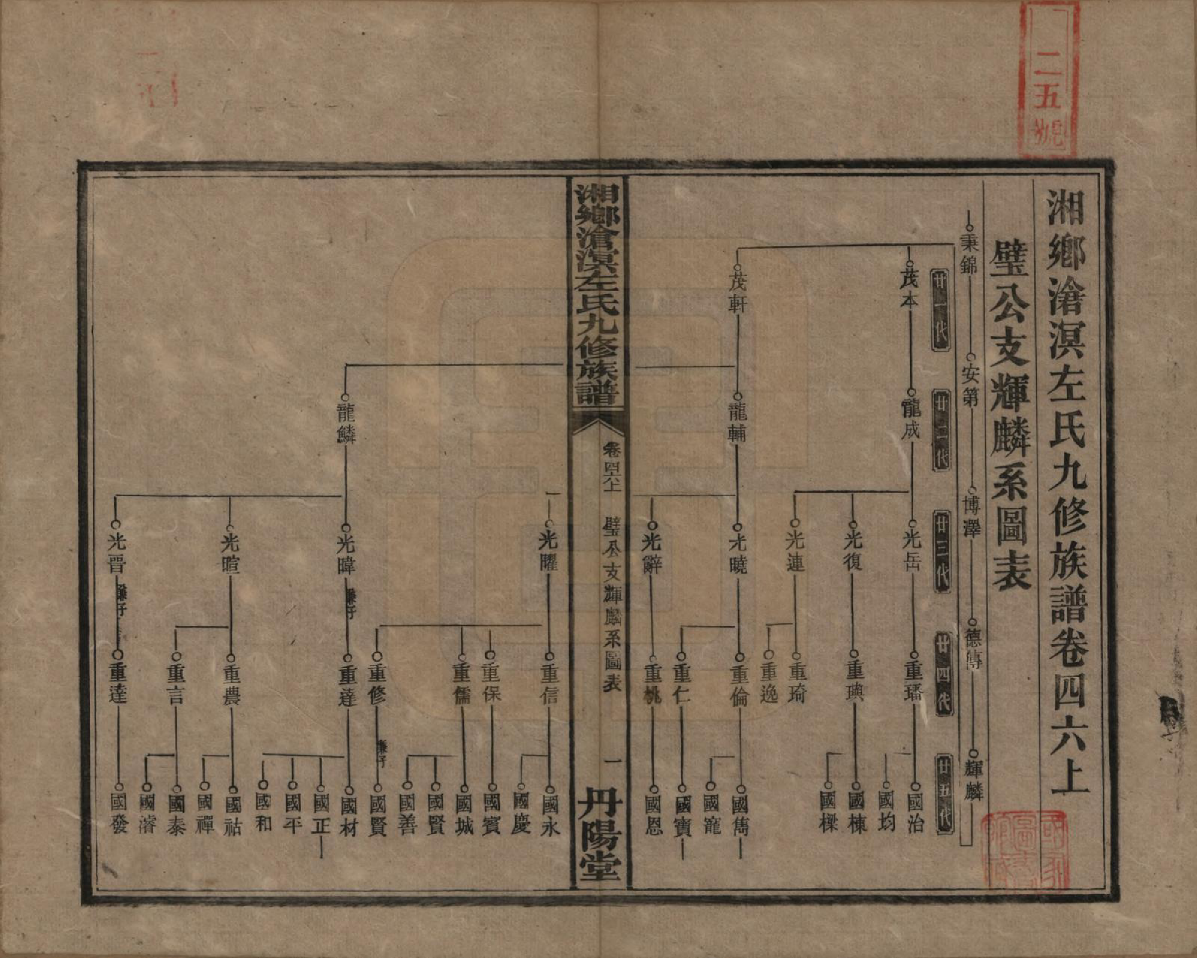 GTJP2384.左.中国.湘乡沧溟左氏九修支谱.民国_046.pdf_第1页