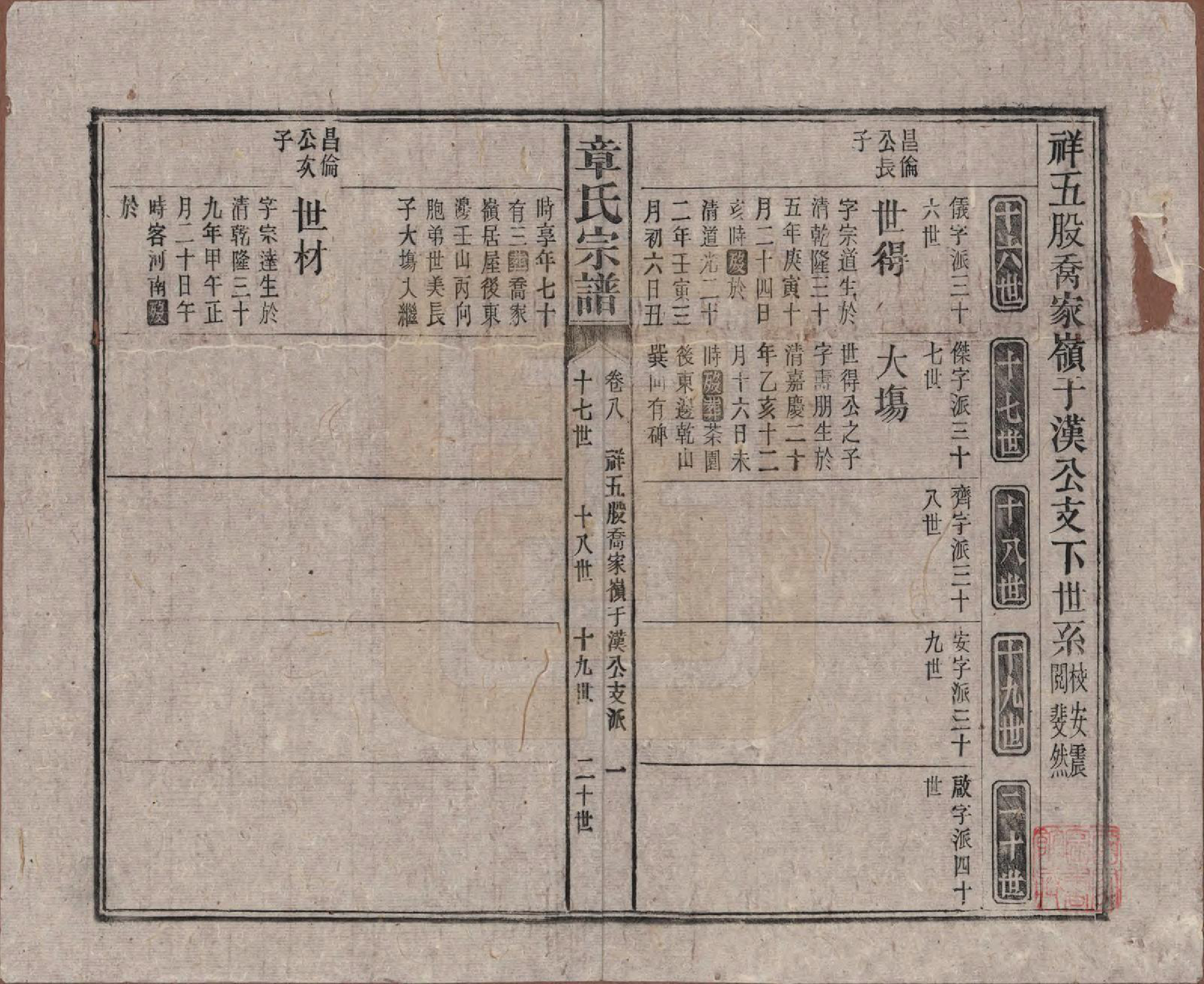 GTJP2189.章.中国.全城章氏民国八年己未续修宗谱二十二卷.民国八年（1919）_008.pdf_第1页