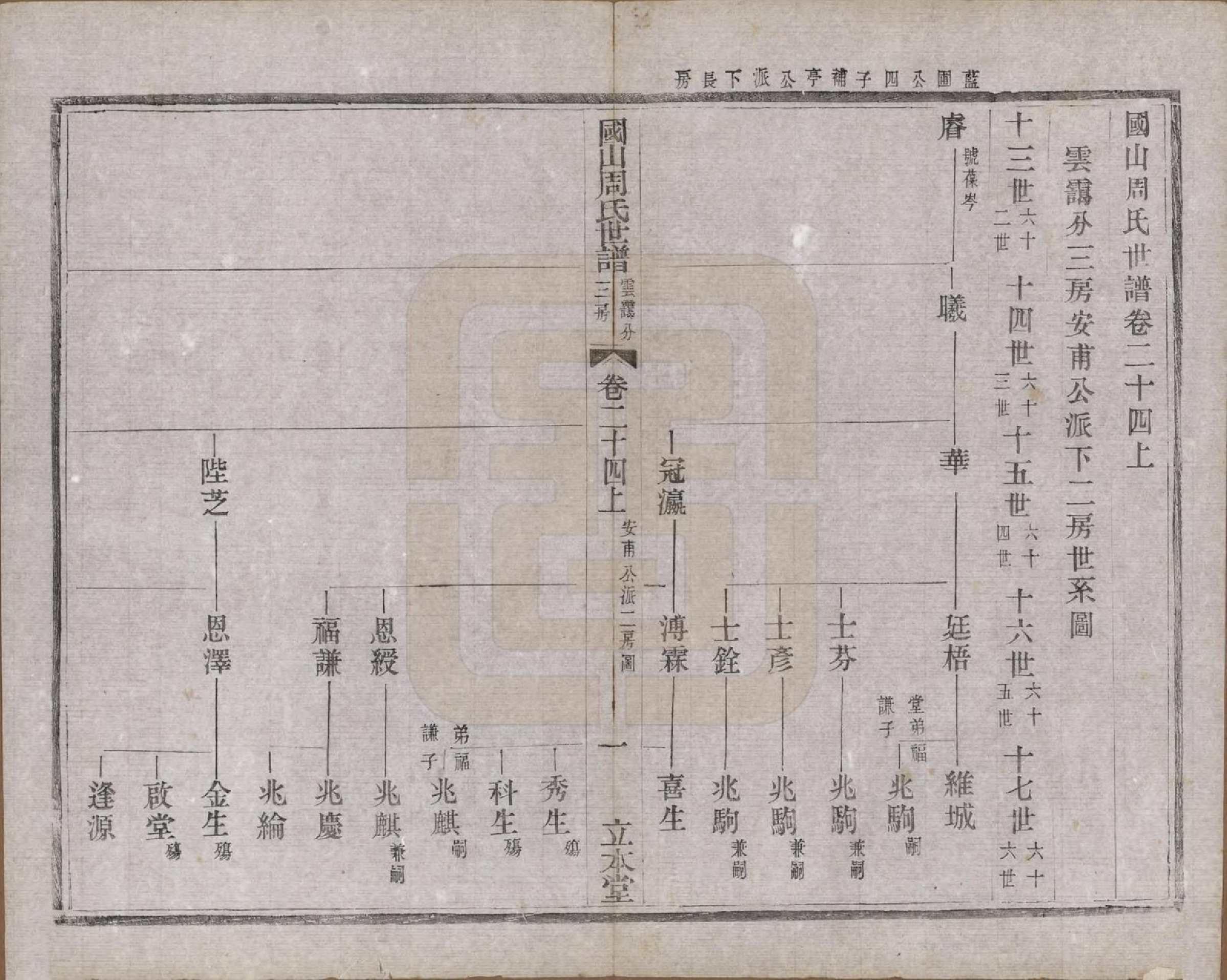 GTJP2314.周.中国.国山周氏世谱六十卷首一卷末一卷.民国四年（1915）_024.pdf_第1页