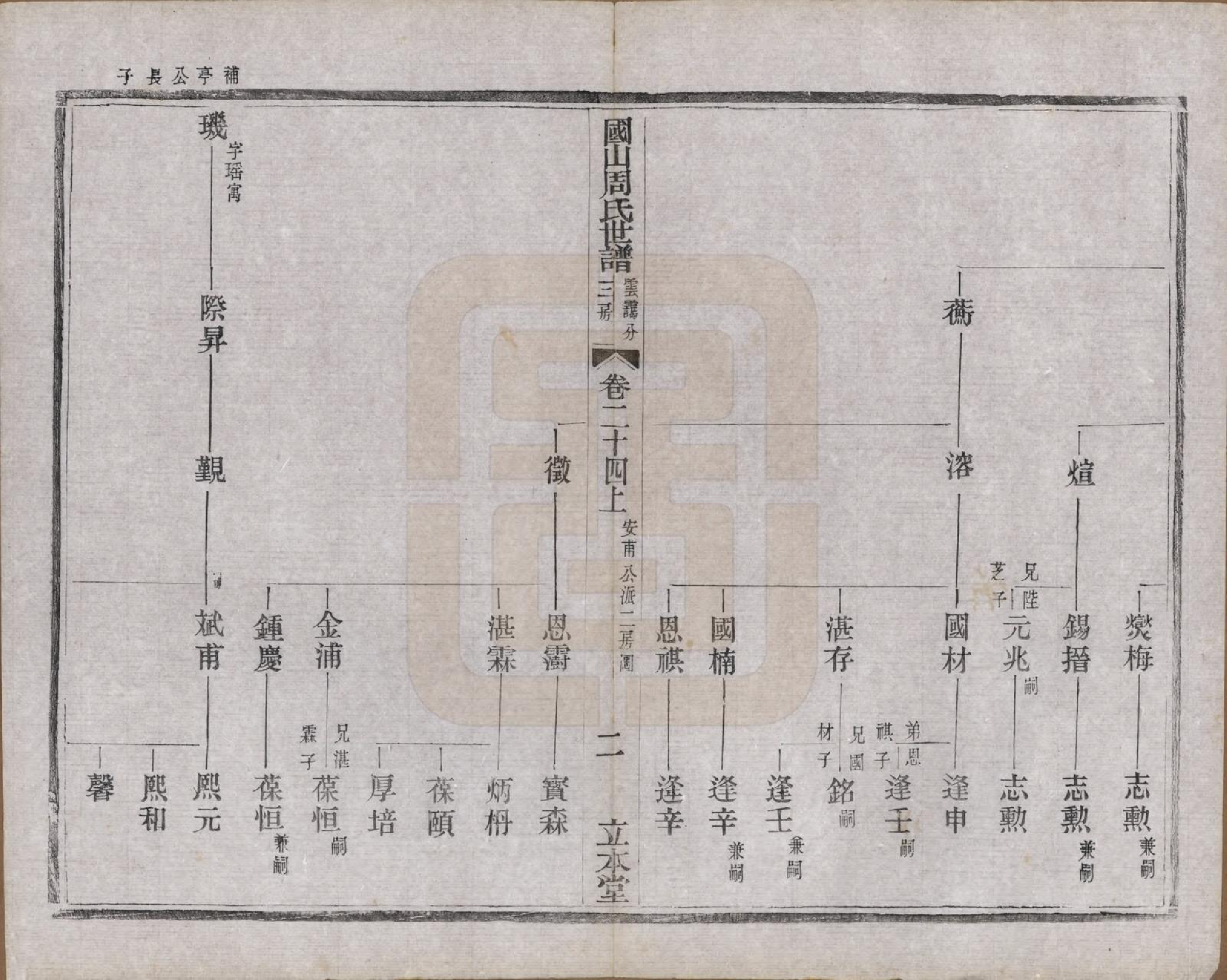 GTJP2314.周.中国.国山周氏世谱六十卷首一卷末一卷.民国四年（1915）_024.pdf_第2页