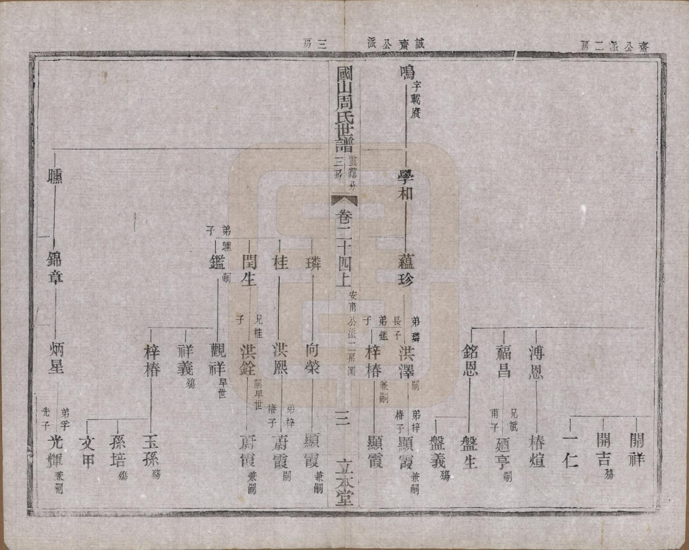 GTJP2314.周.中国.国山周氏世谱六十卷首一卷末一卷.民国四年（1915）_024.pdf_第3页