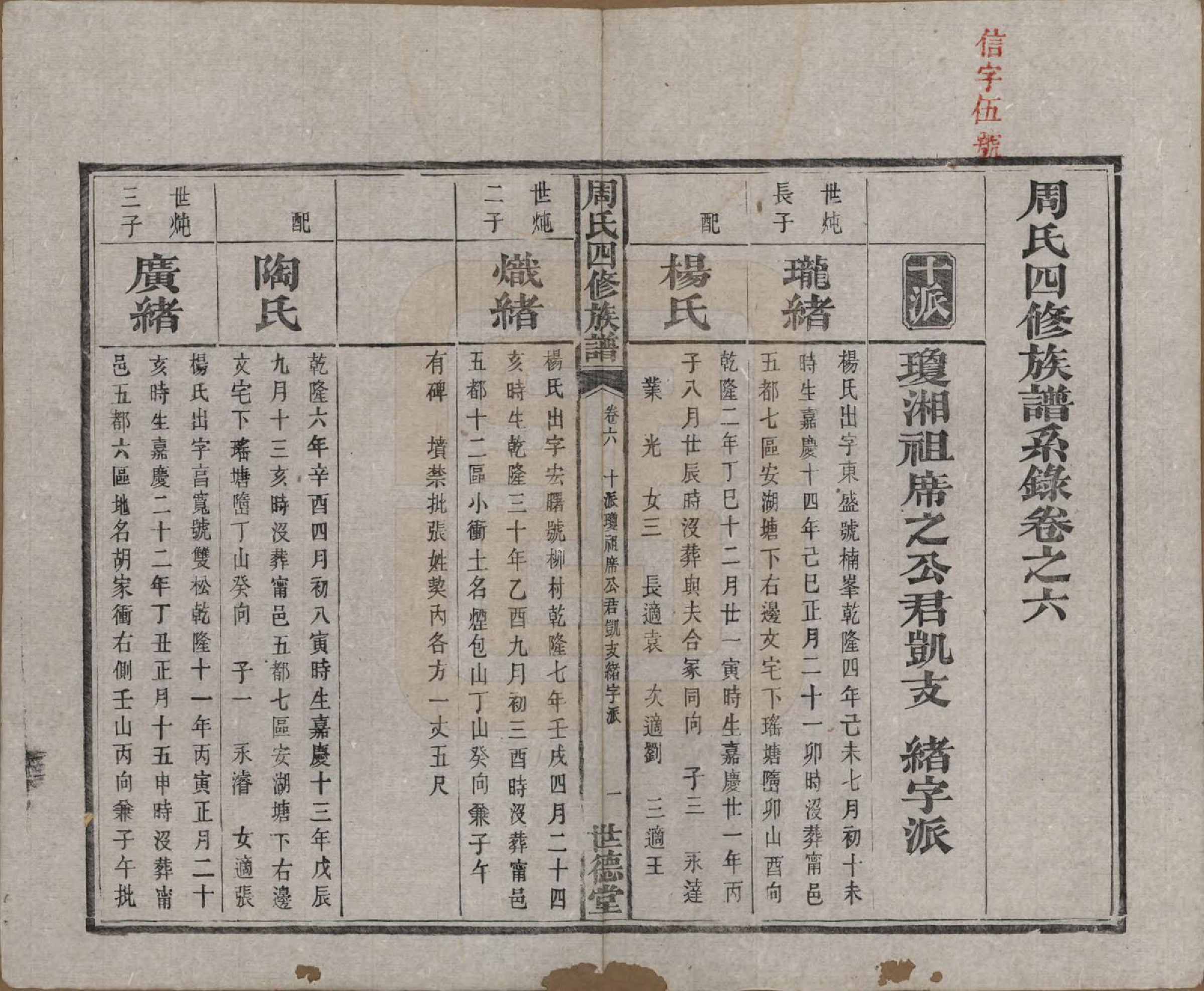 GTJP2340.周.中国.周氏四修族谱十二卷.清光绪十一年（1885）_006.pdf_第2页