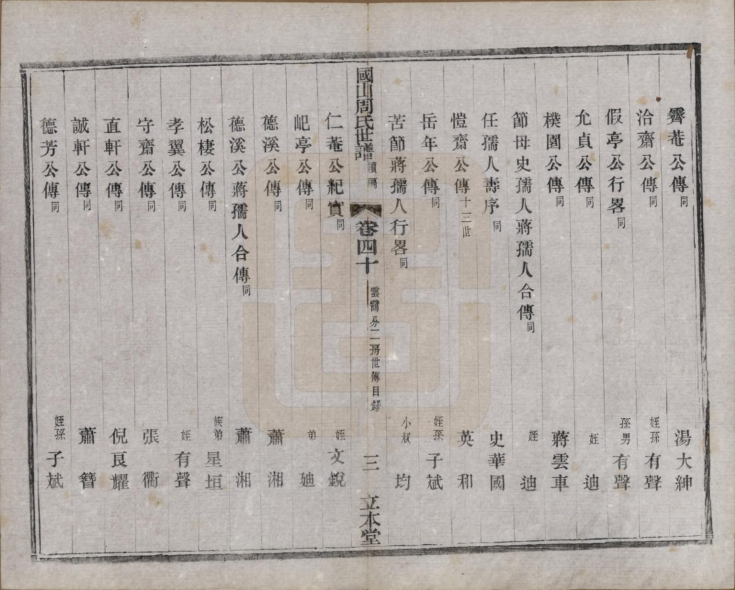 GTJP2314.周.中国.国山周氏世谱六十卷首一卷末一卷.民国四年（1915）_040.pdf_第3页