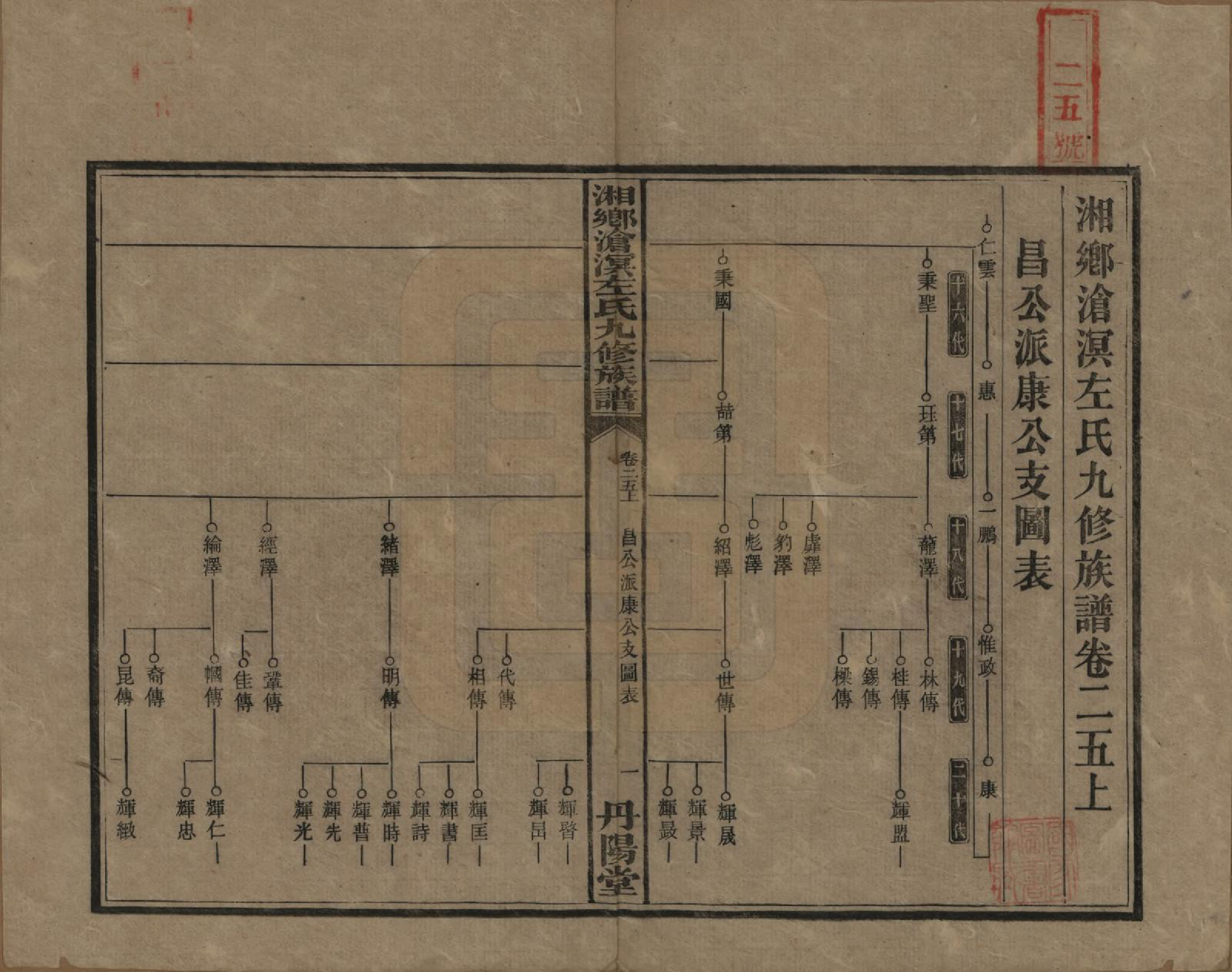 GTJP2384.左.中国.湘乡沧溟左氏九修支谱.民国_025.pdf_第1页