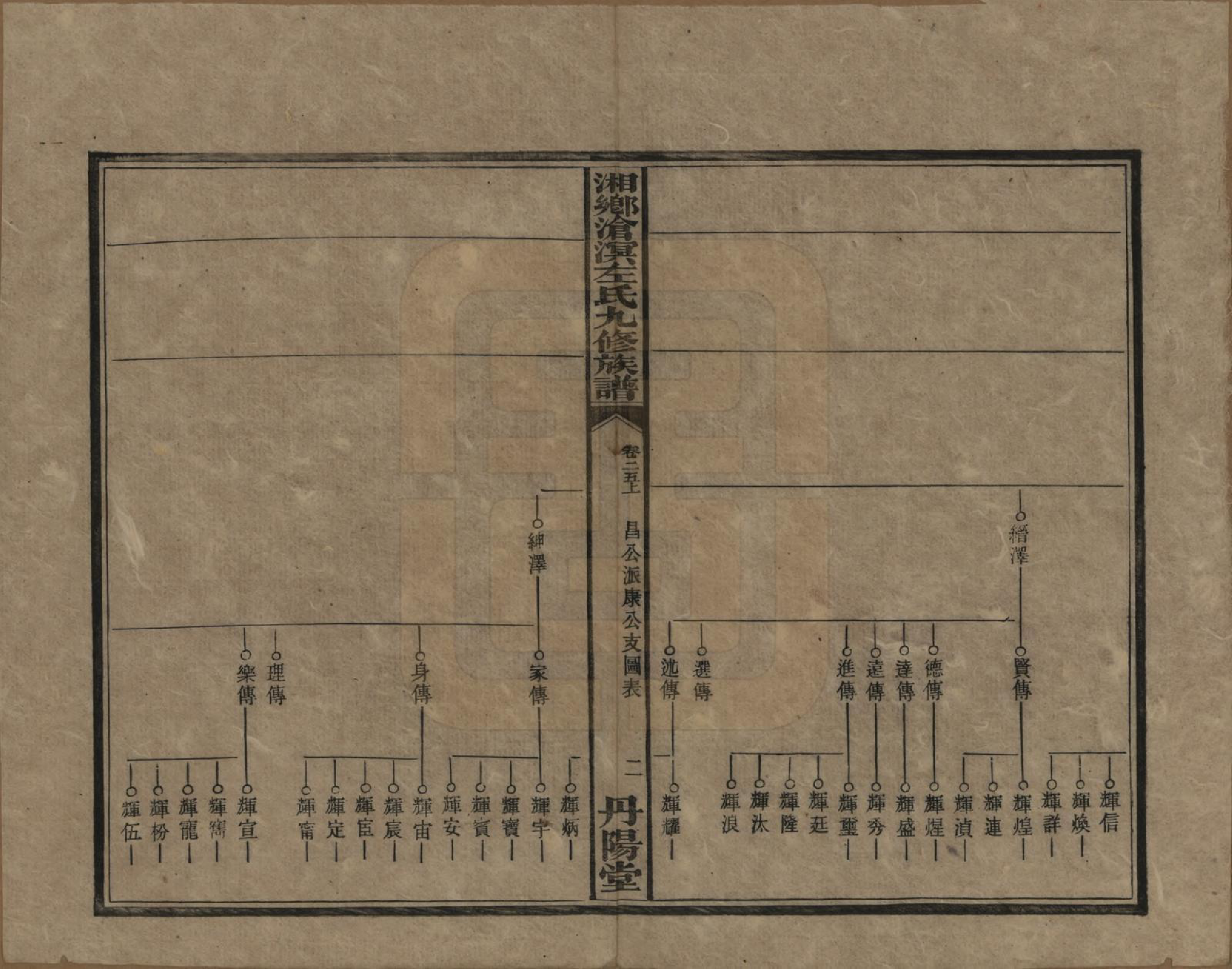 GTJP2384.左.中国.湘乡沧溟左氏九修支谱.民国_025.pdf_第2页