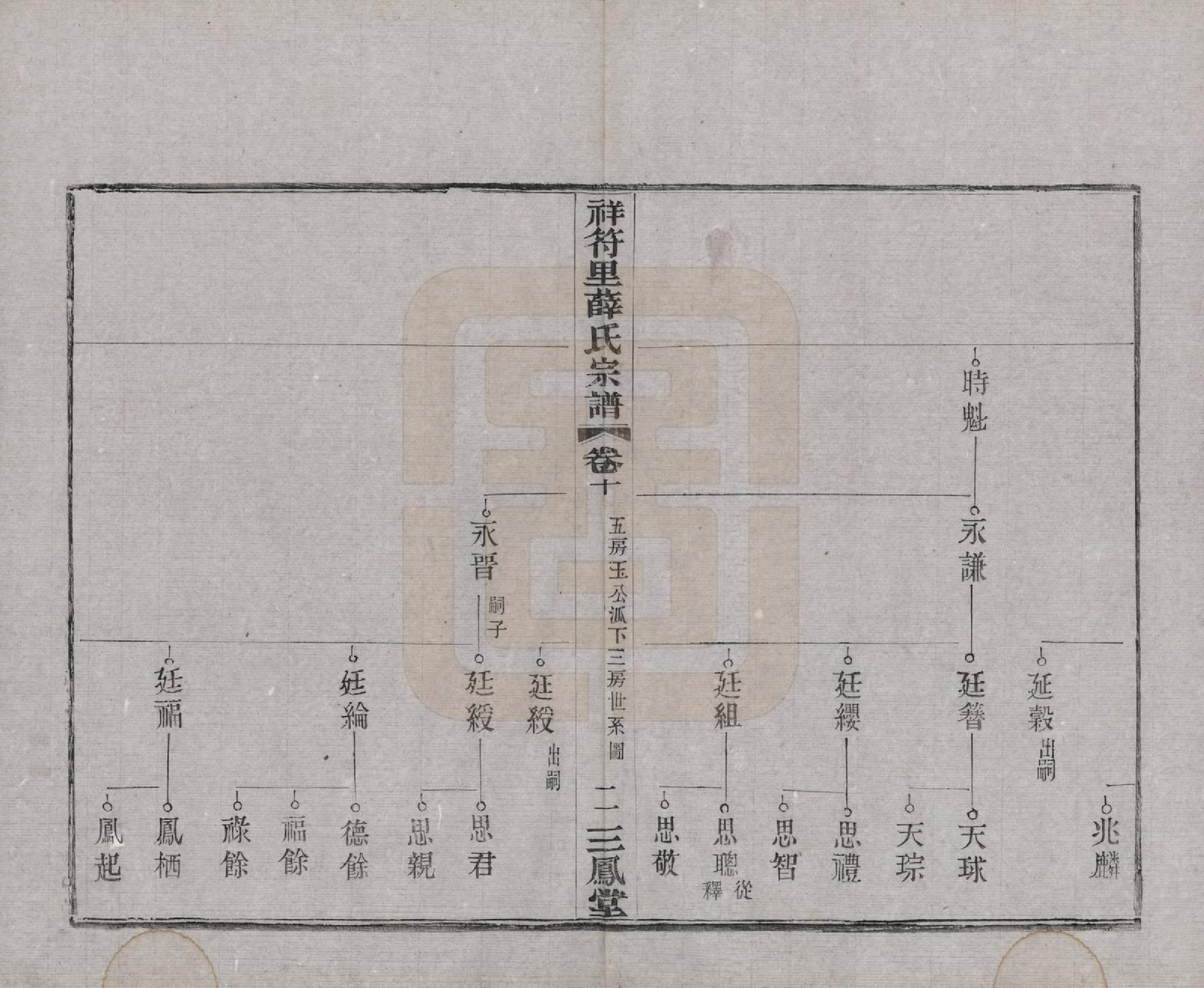 GTJP1920.薛.中国.祥符里薛氏宗谱十八卷首一卷.民国九年（1920）_010.pdf_第2页