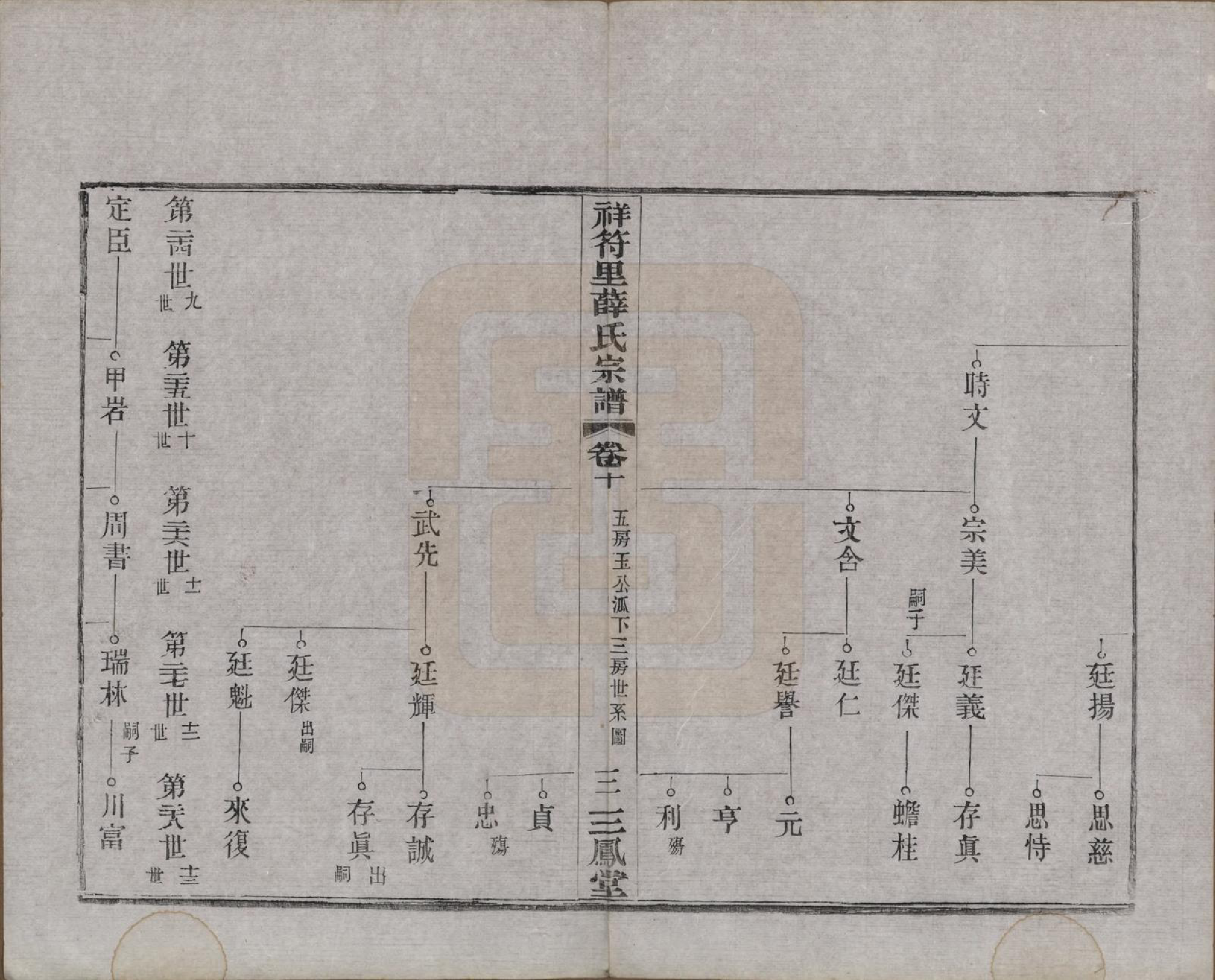 GTJP1920.薛.中国.祥符里薛氏宗谱十八卷首一卷.民国九年（1920）_010.pdf_第3页