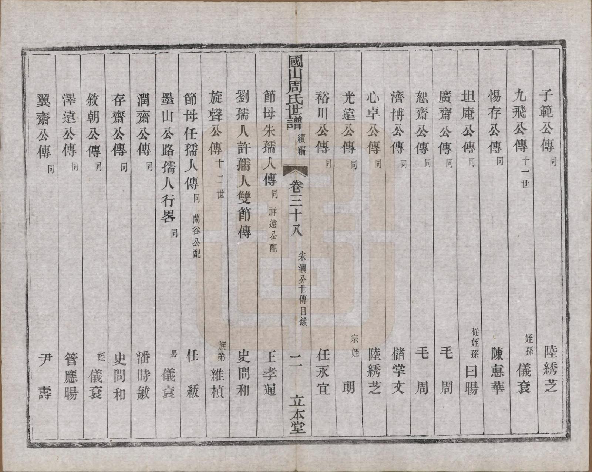 GTJP2314.周.中国.国山周氏世谱六十卷首一卷末一卷.民国四年（1915）_038.pdf_第2页