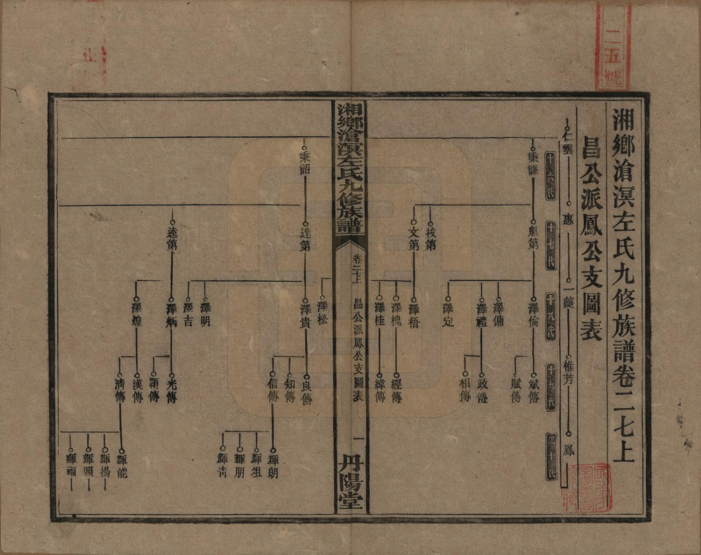 GTJP2384.左.中国.湘乡沧溟左氏九修支谱.民国_027.pdf_第1页