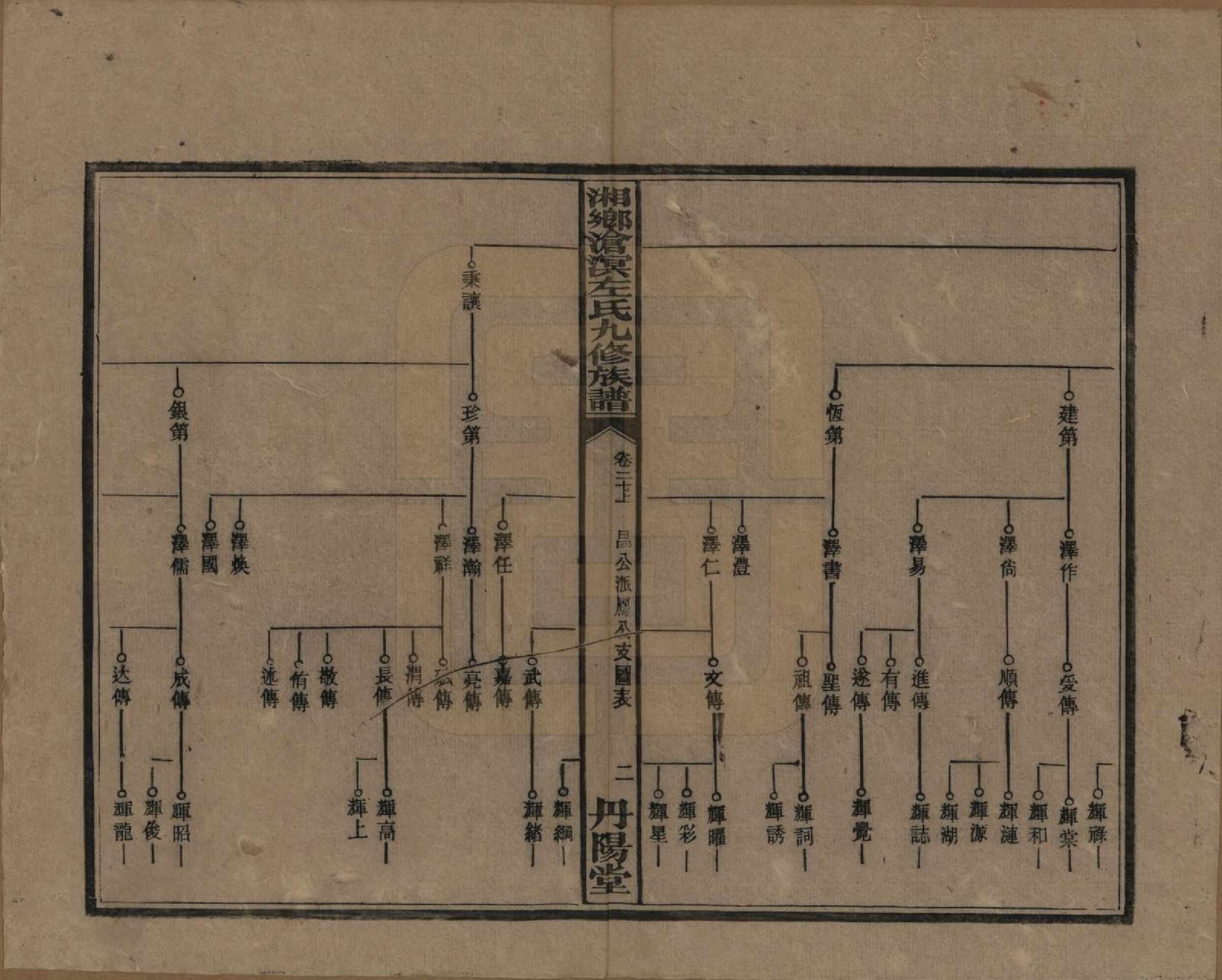 GTJP2384.左.中国.湘乡沧溟左氏九修支谱.民国_027.pdf_第2页