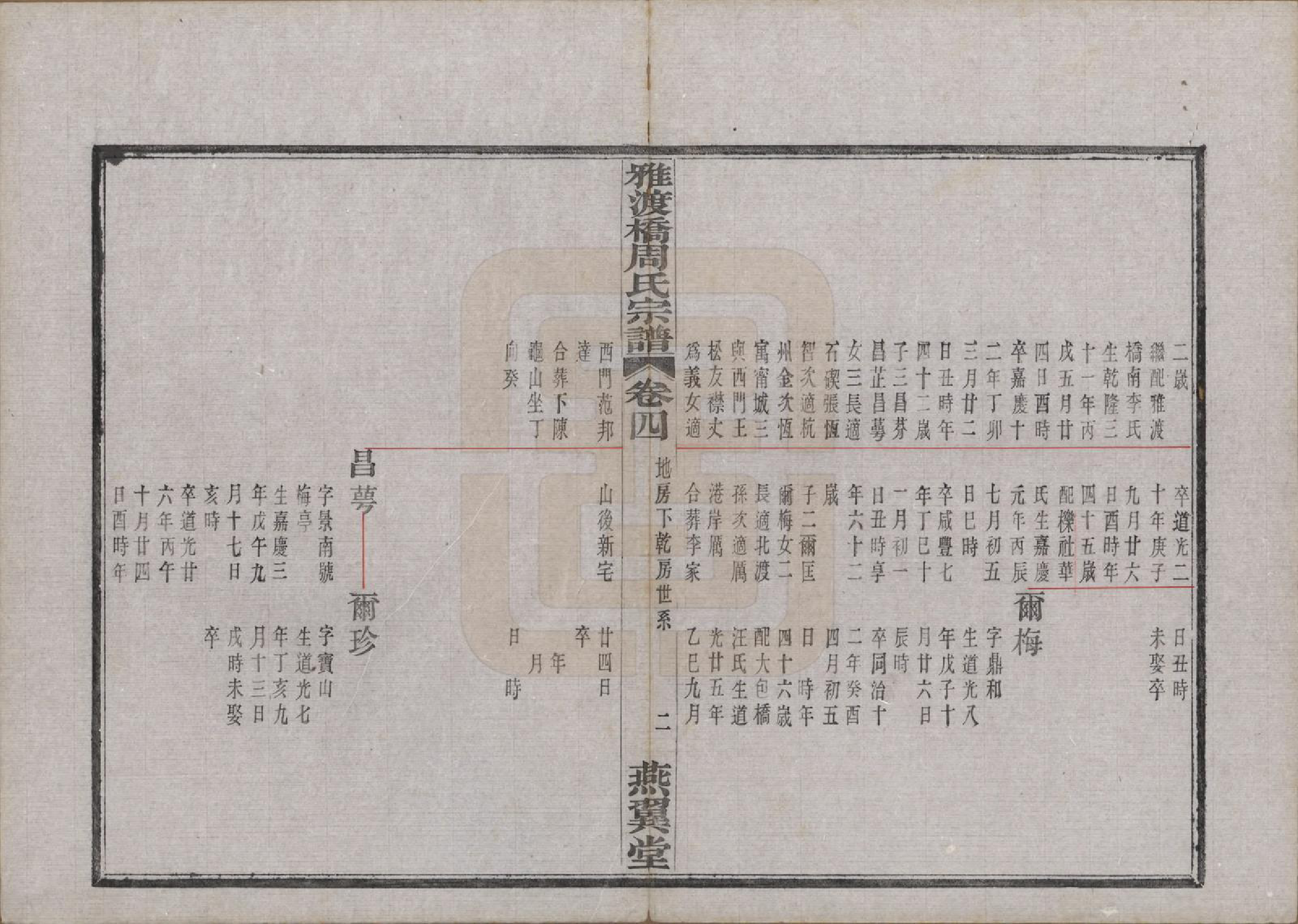 GTJP2300.周.中国.雅渡桥周氏宗谱六卷首一卷末一卷.民国三年（1914）_004.pdf_第2页