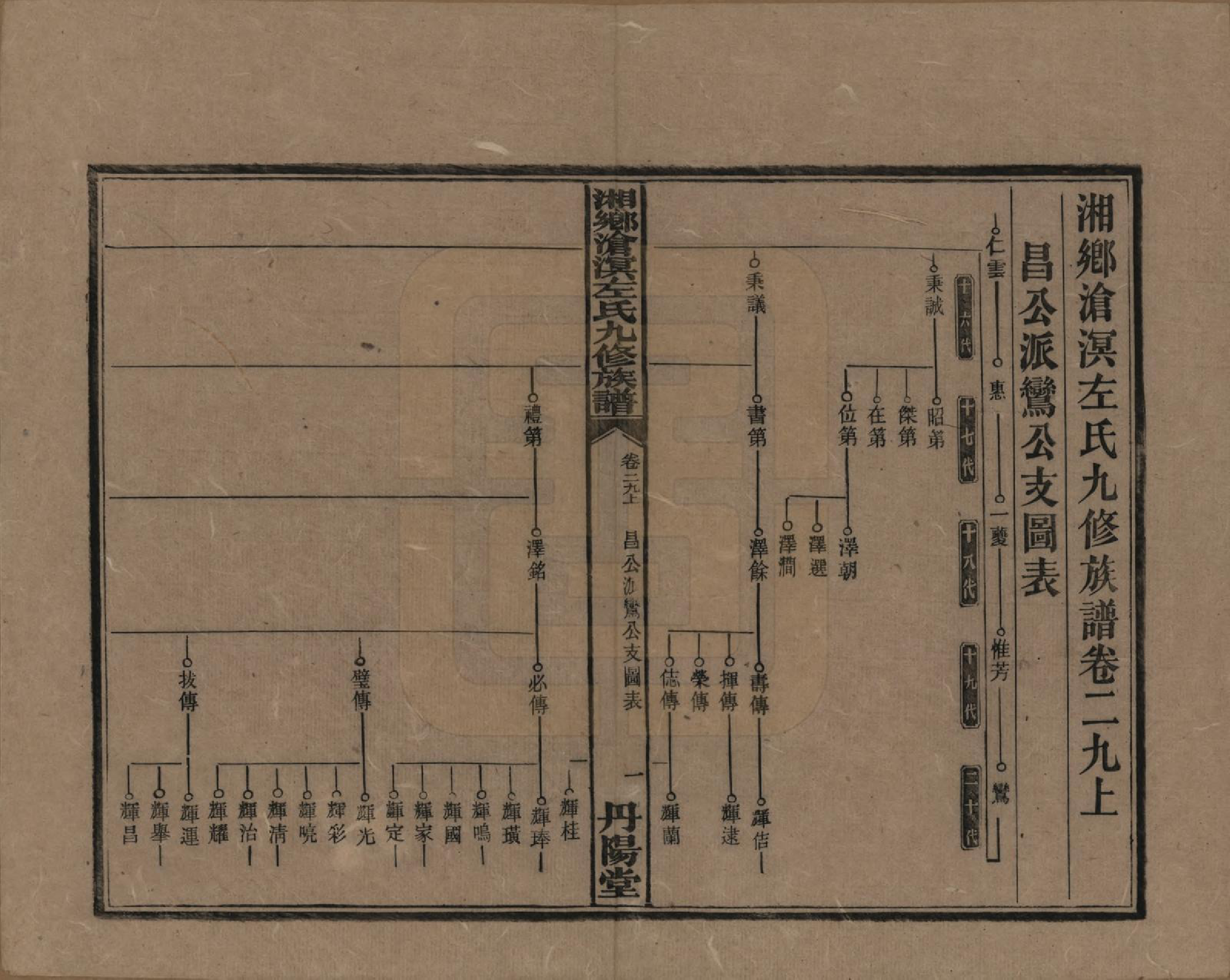 GTJP2384.左.中国.湘乡沧溟左氏九修支谱.民国_029.pdf_第1页