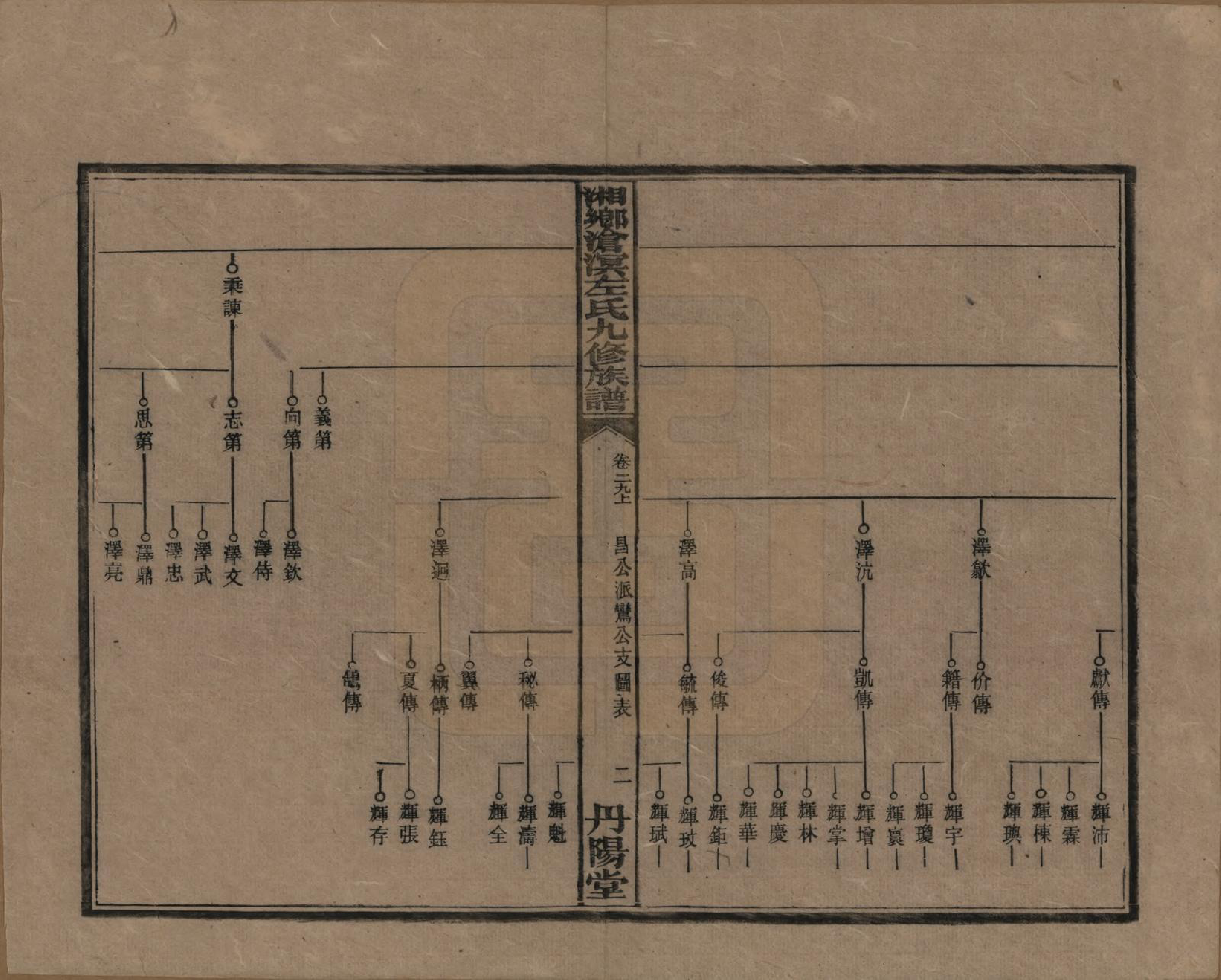 GTJP2384.左.中国.湘乡沧溟左氏九修支谱.民国_029.pdf_第2页