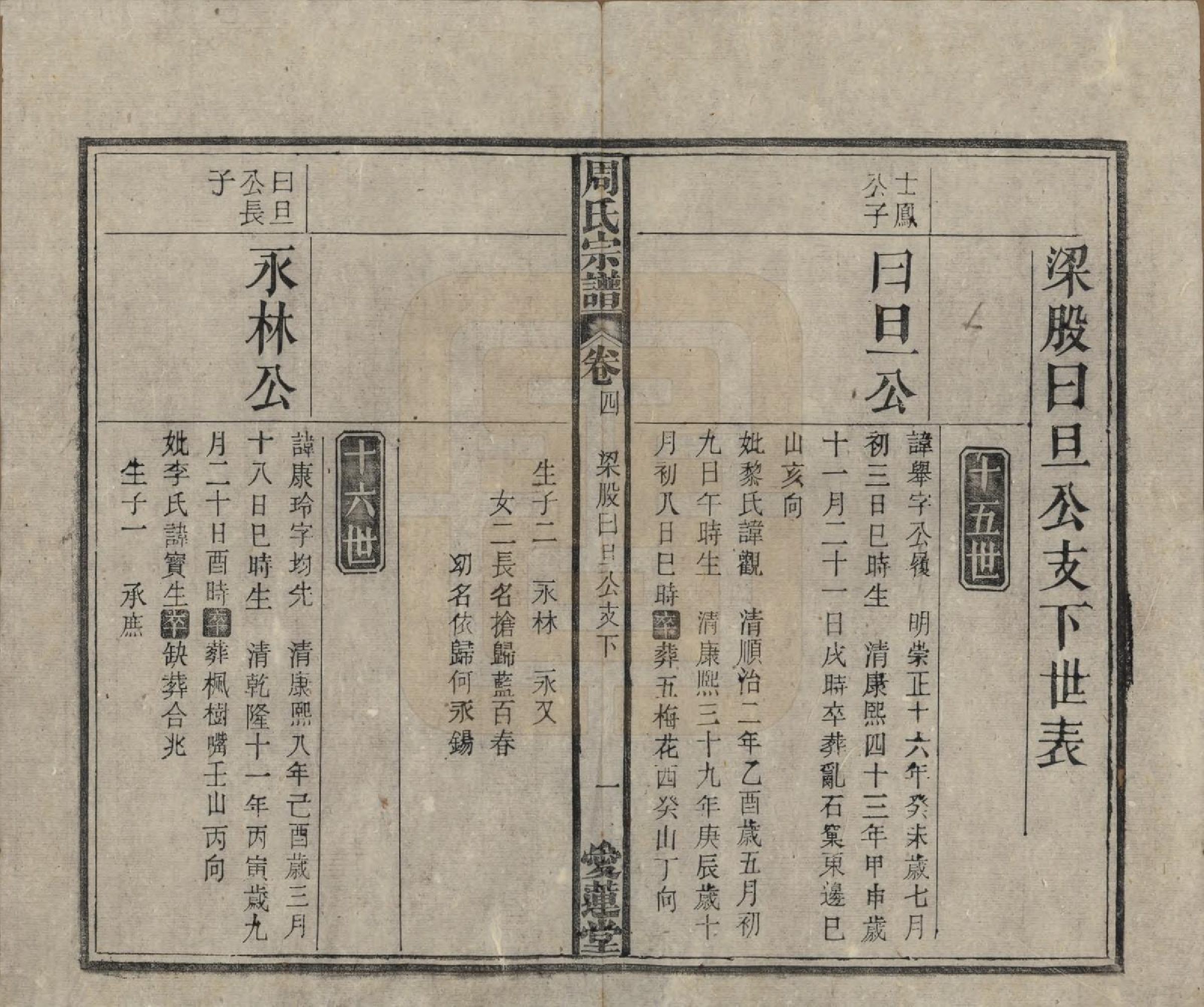 GTJP2291.周.中国.周氏宗谱十卷首一卷.民国二十二年（1933）_004.pdf_第1页