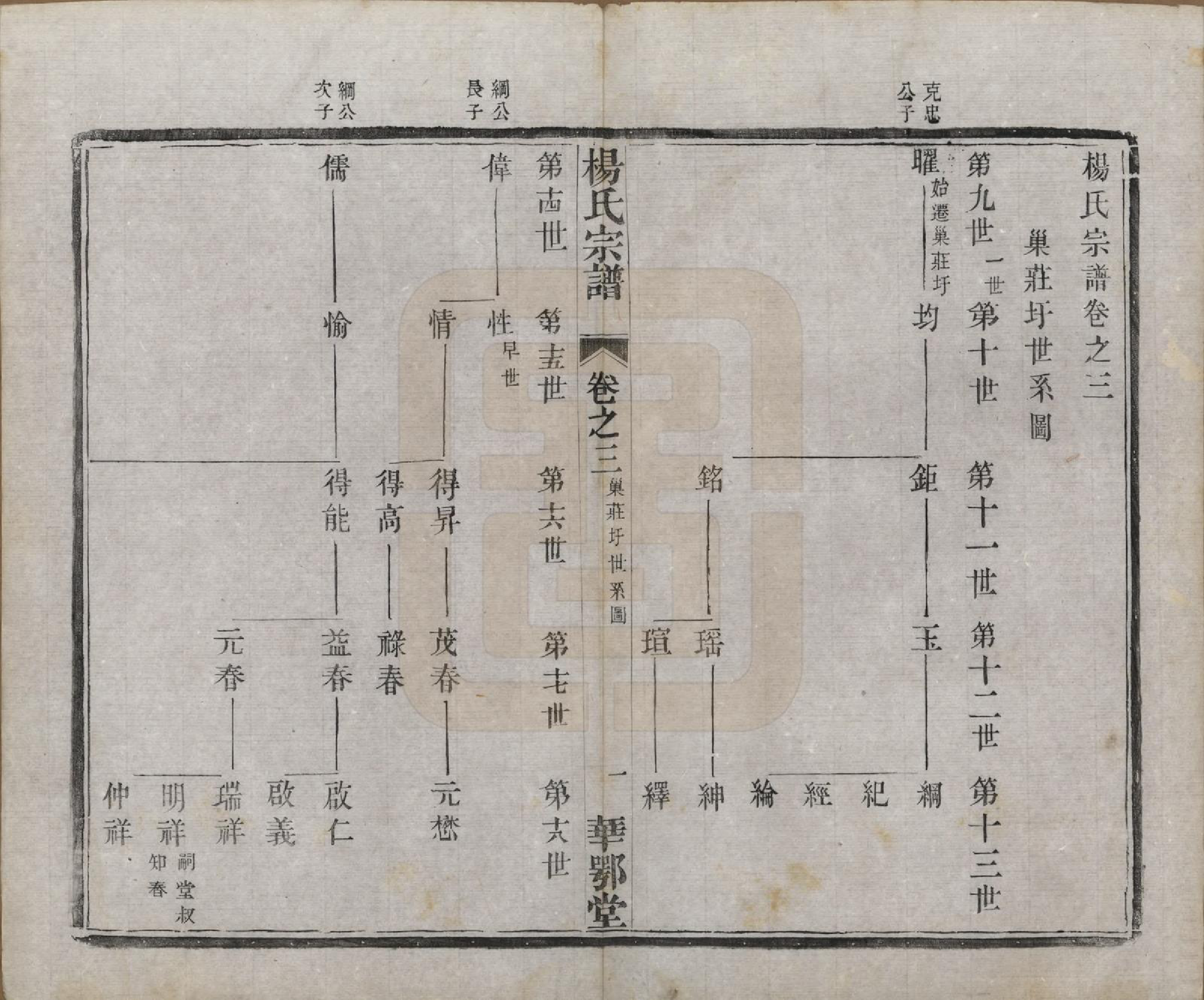 GTJP1969.杨.中国.杨氏宗谱十二卷首一卷末四卷.民国十八年（1929）_003.pdf_第1页