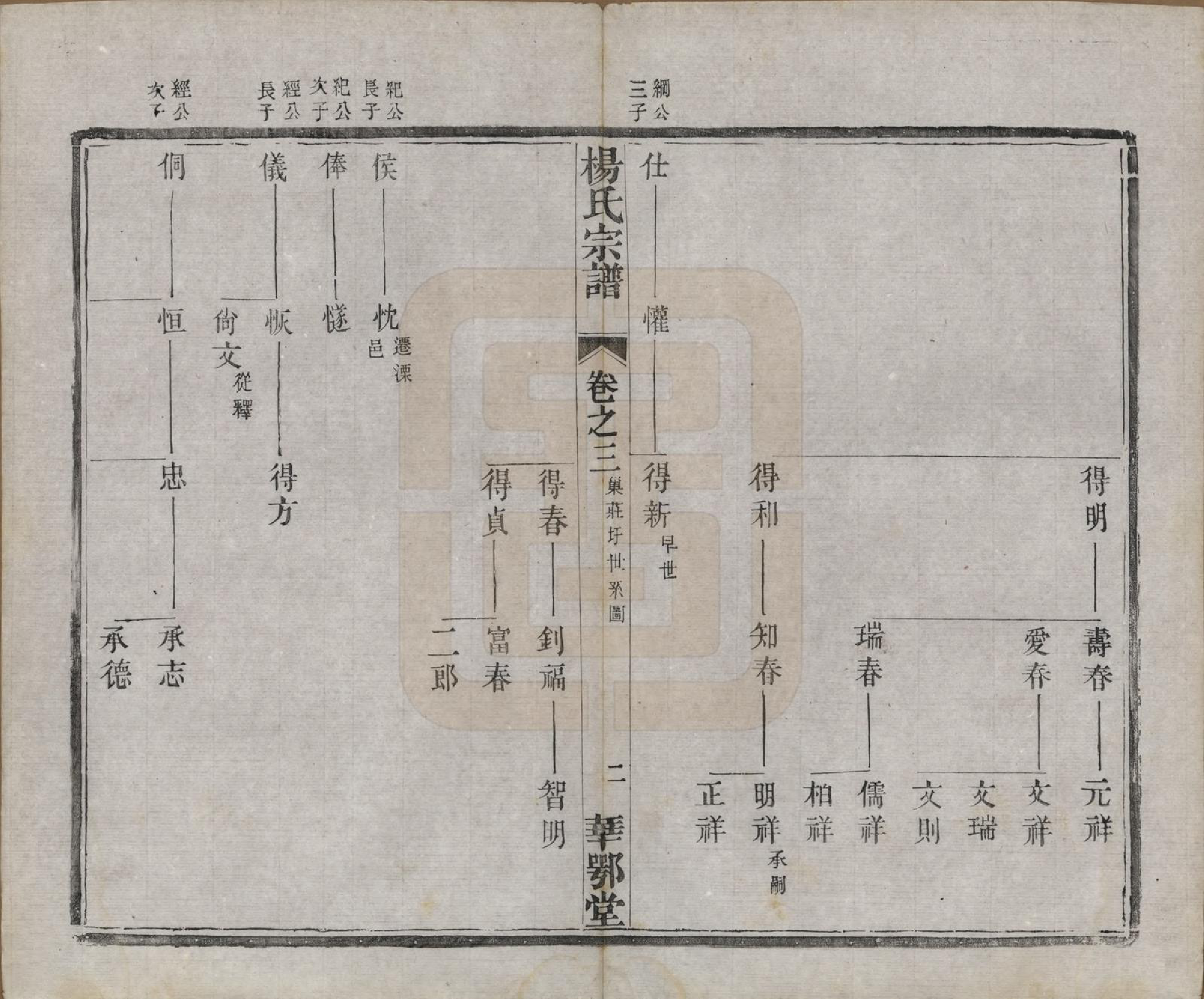 GTJP1969.杨.中国.杨氏宗谱十二卷首一卷末四卷.民国十八年（1929）_003.pdf_第2页