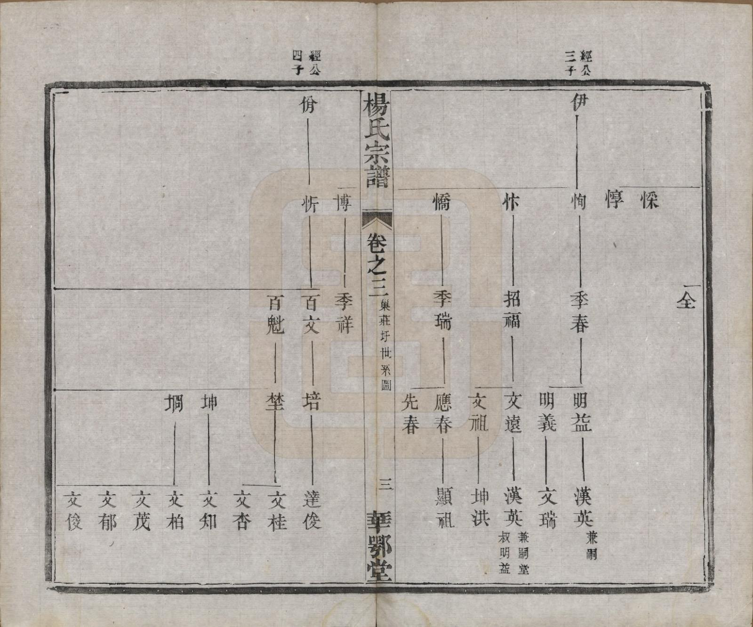 GTJP1969.杨.中国.杨氏宗谱十二卷首一卷末四卷.民国十八年（1929）_003.pdf_第3页