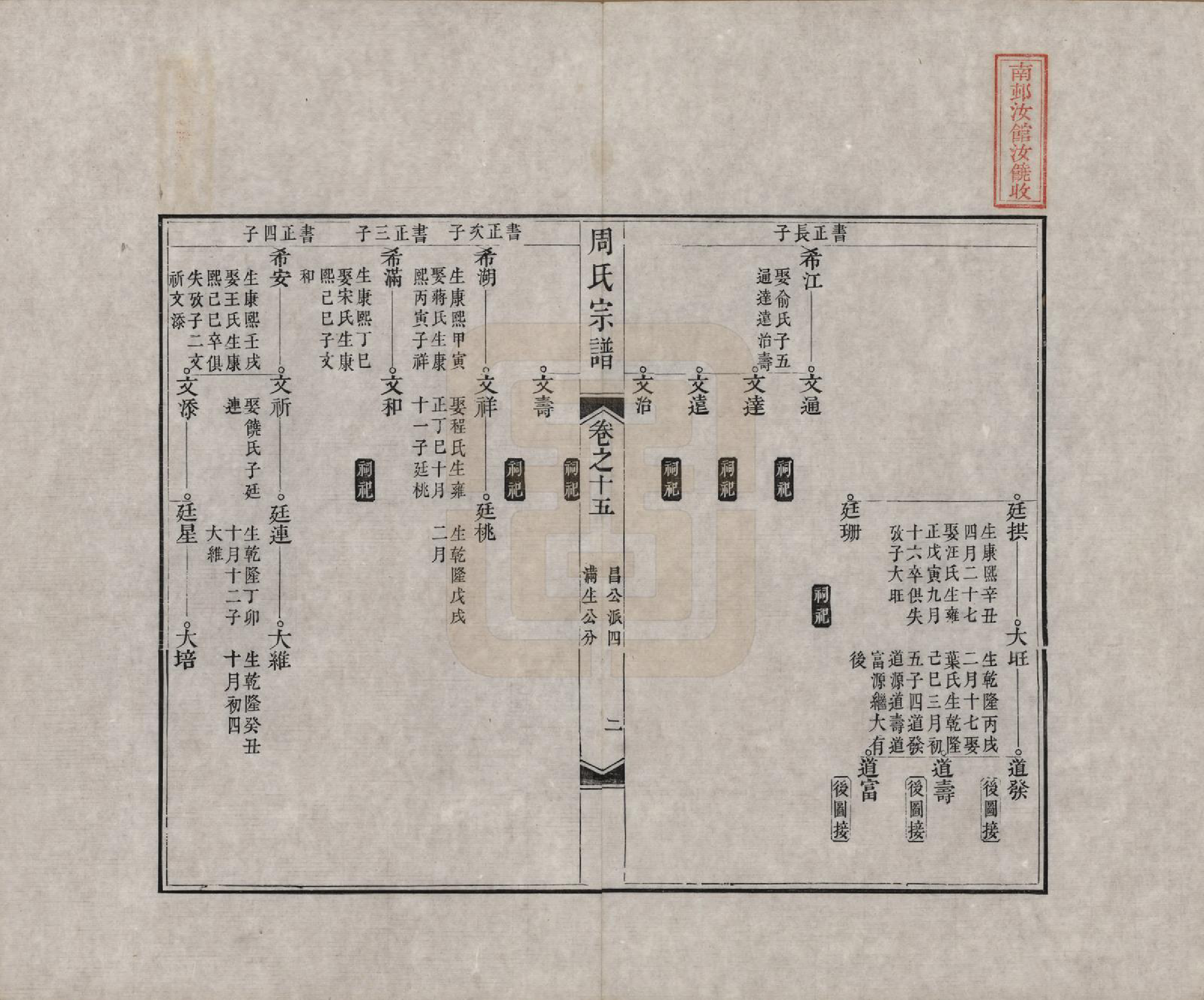 GTJP2321.周.中国.周氏宗谱二十卷.清道光十二年（1832）_015.pdf_第2页