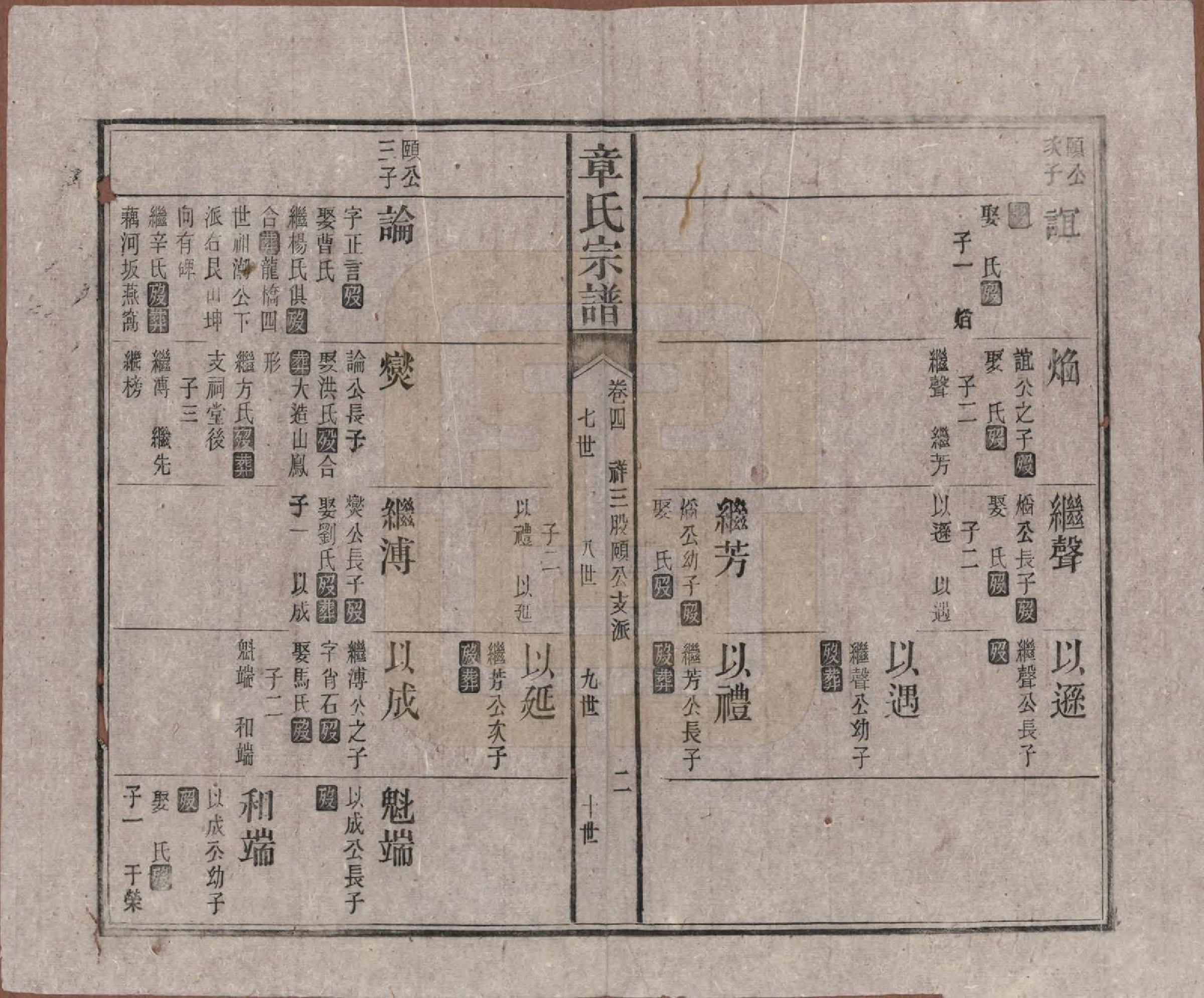 GTJP2189.章.中国.全城章氏民国八年己未续修宗谱二十二卷.民国八年（1919）_004.pdf_第2页