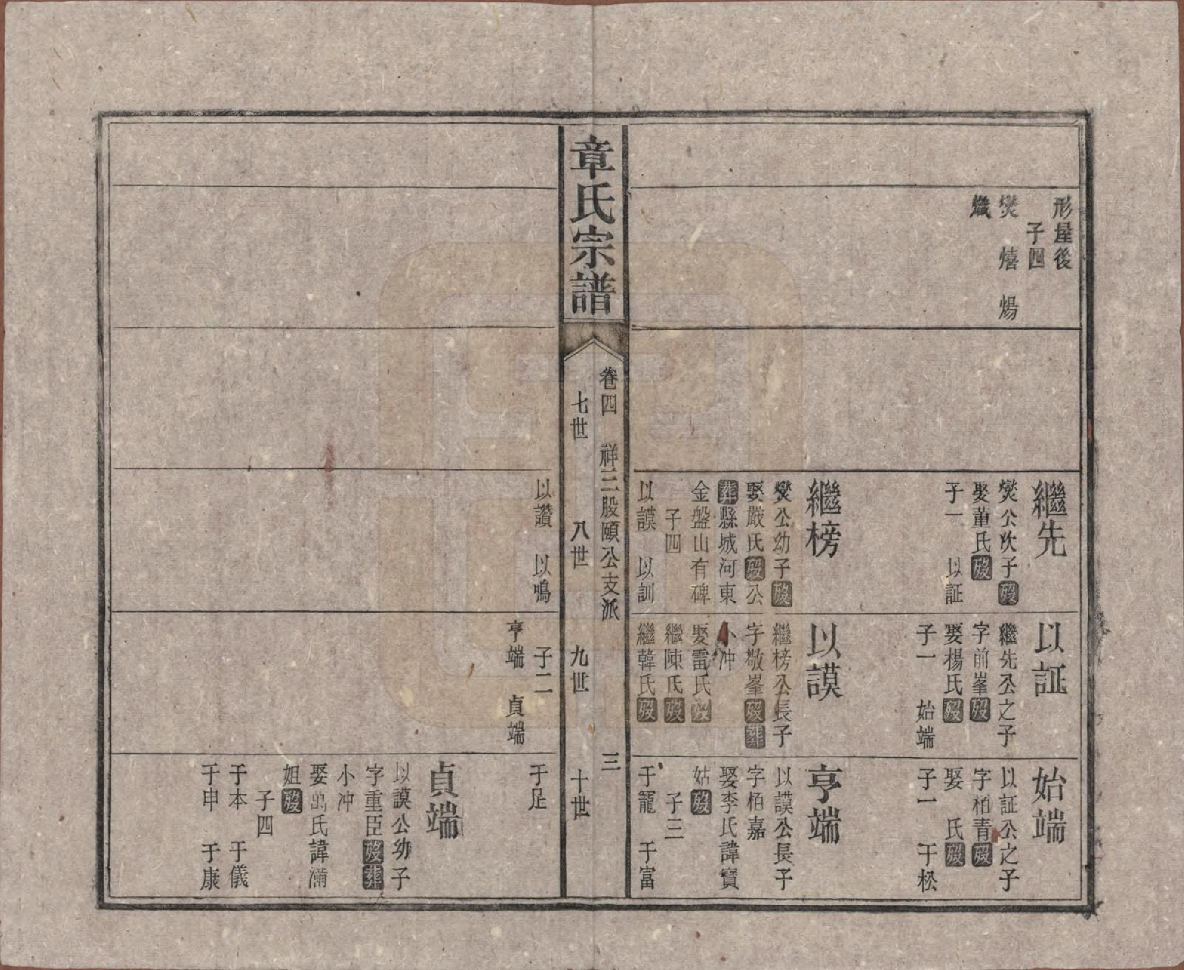 GTJP2189.章.中国.全城章氏民国八年己未续修宗谱二十二卷.民国八年（1919）_004.pdf_第3页