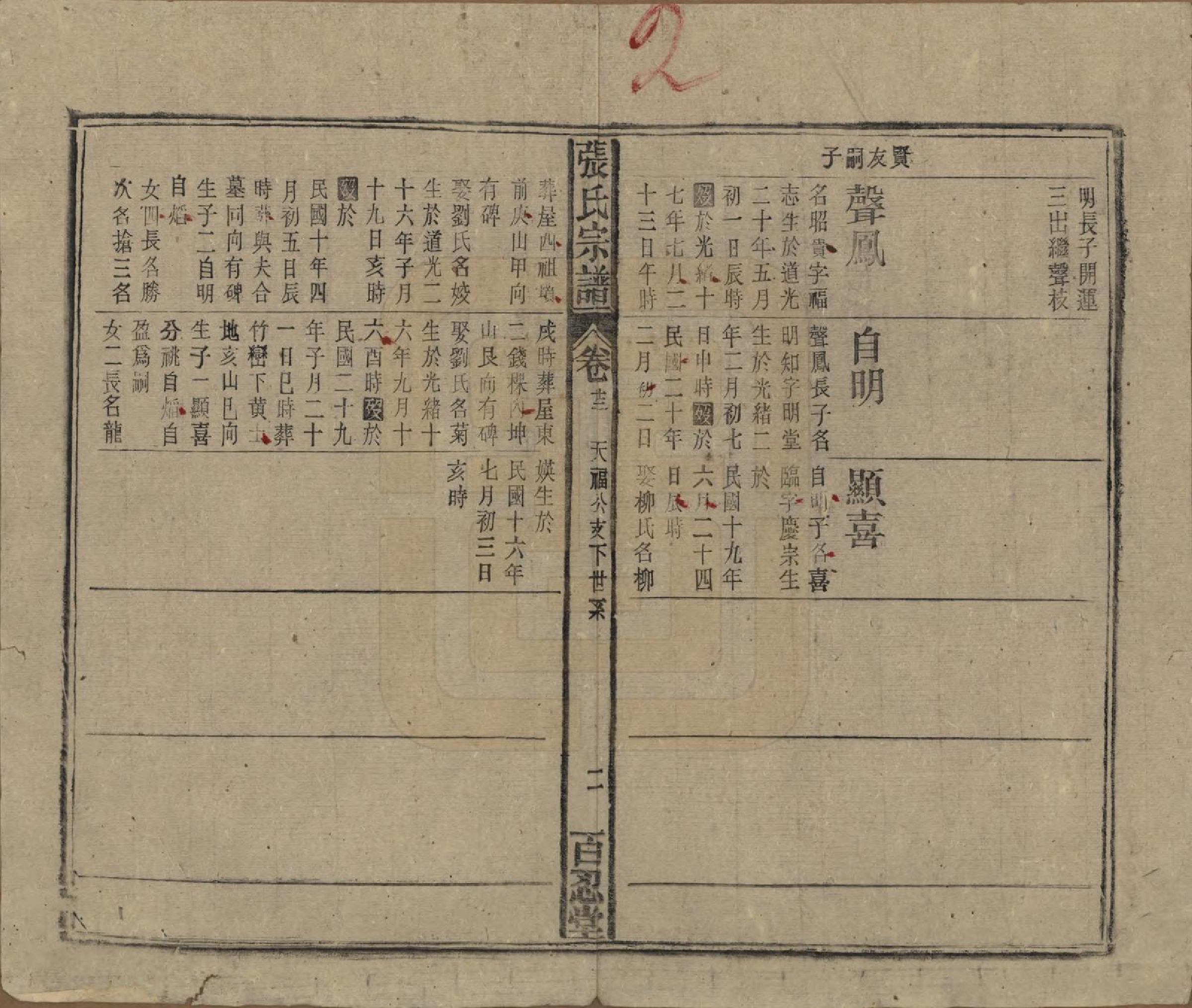 GTJP2115.张.中国.张氏八修宗谱二十二卷首四卷.民国三十年（1941）_022.pdf_第2页