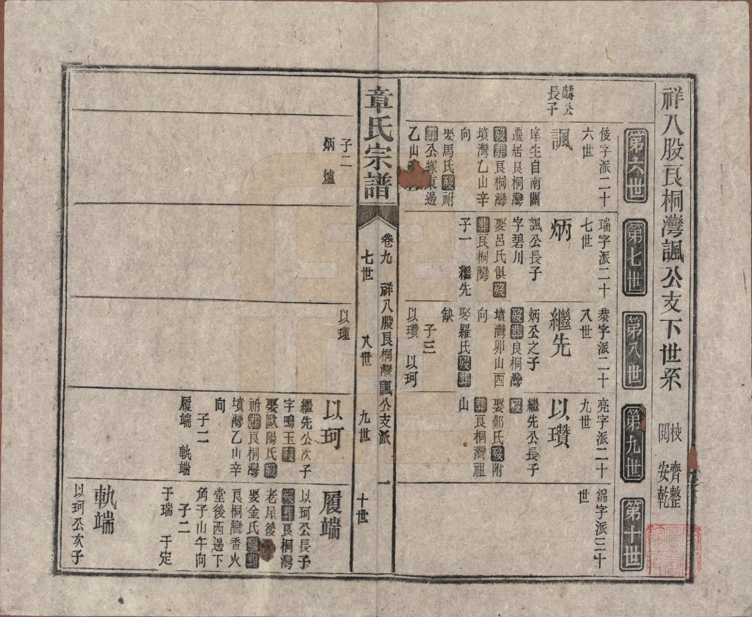 GTJP2189.章.中国.全城章氏民国八年己未续修宗谱二十二卷.民国八年（1919）_009.pdf_第1页