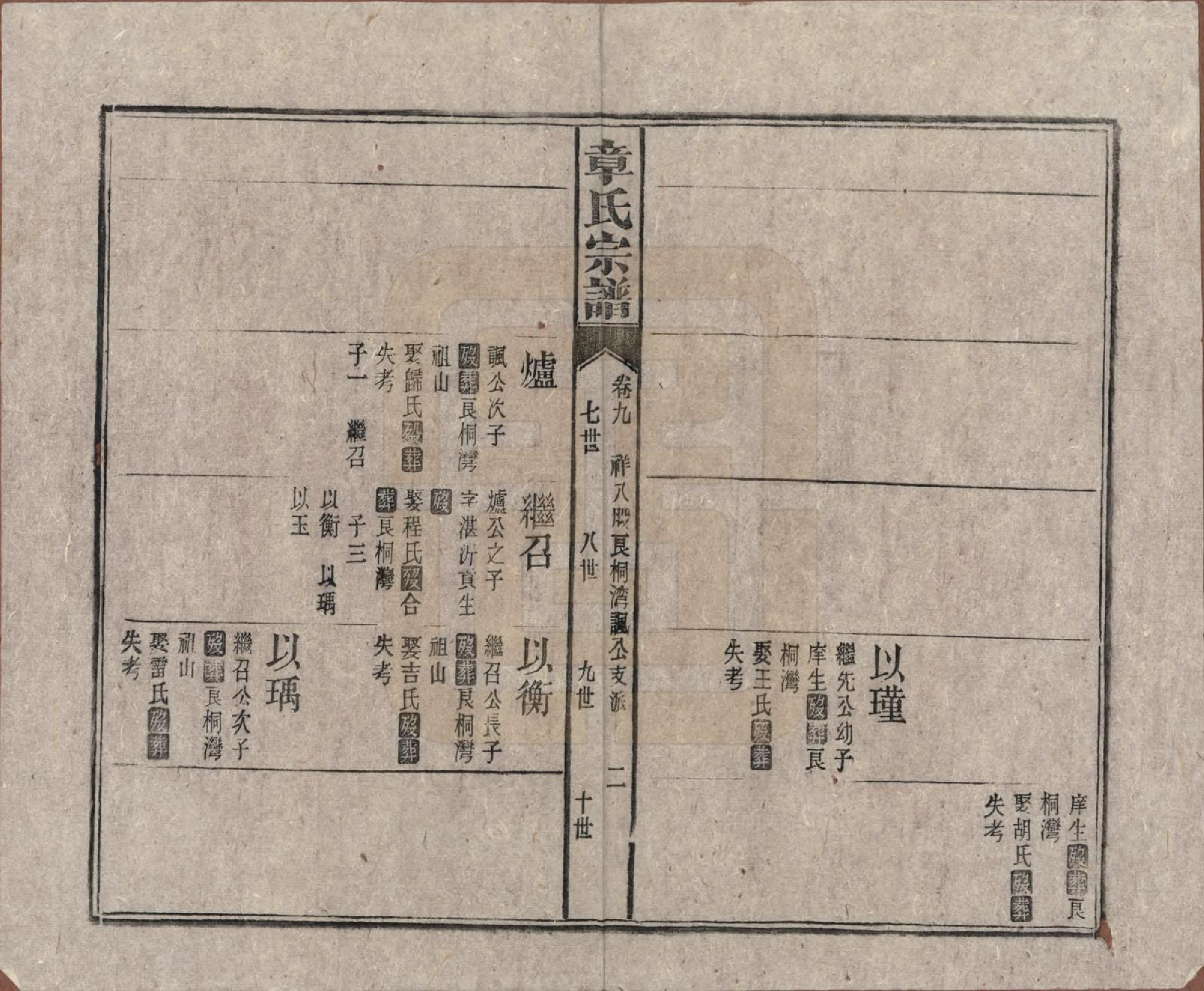 GTJP2189.章.中国.全城章氏民国八年己未续修宗谱二十二卷.民国八年（1919）_009.pdf_第2页