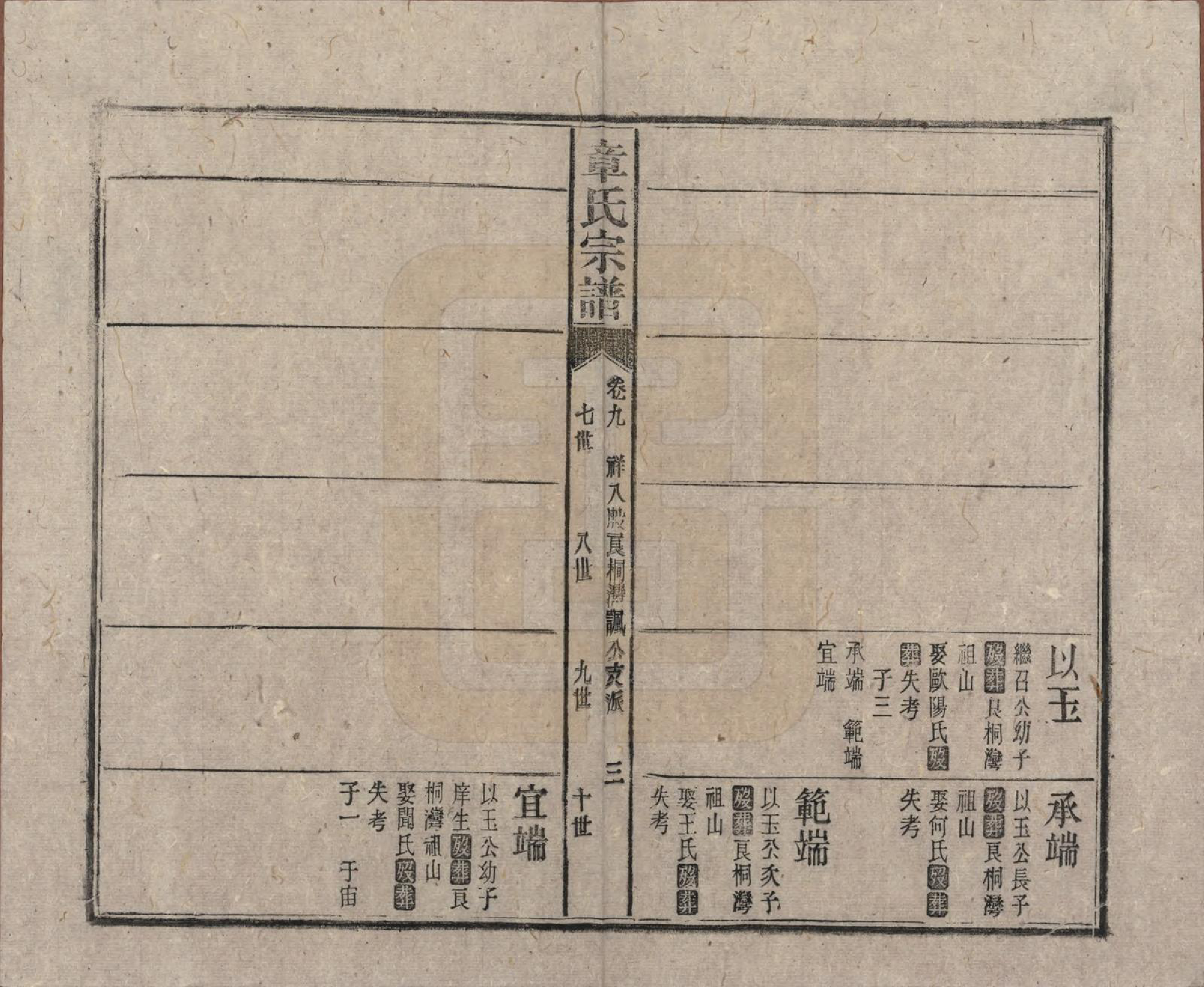 GTJP2189.章.中国.全城章氏民国八年己未续修宗谱二十二卷.民国八年（1919）_009.pdf_第3页