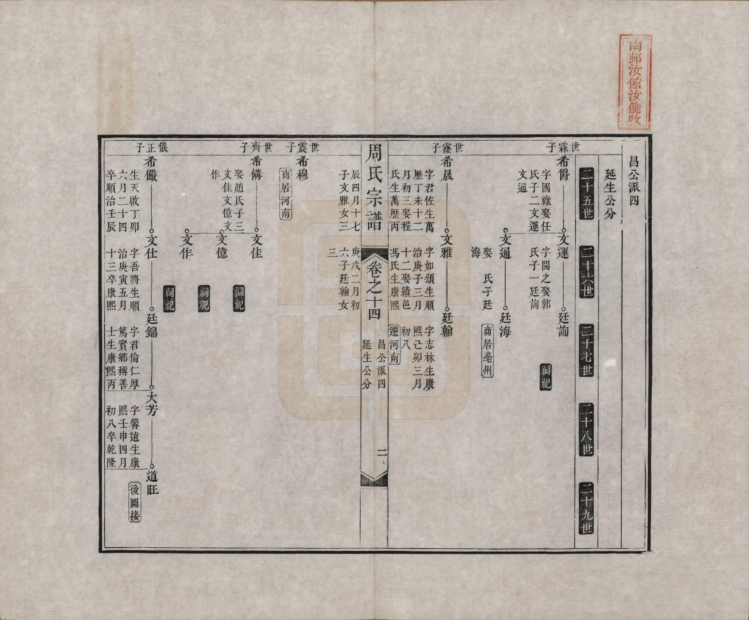 GTJP2321.周.中国.周氏宗谱二十卷.清道光十二年（1832）_014.pdf_第2页