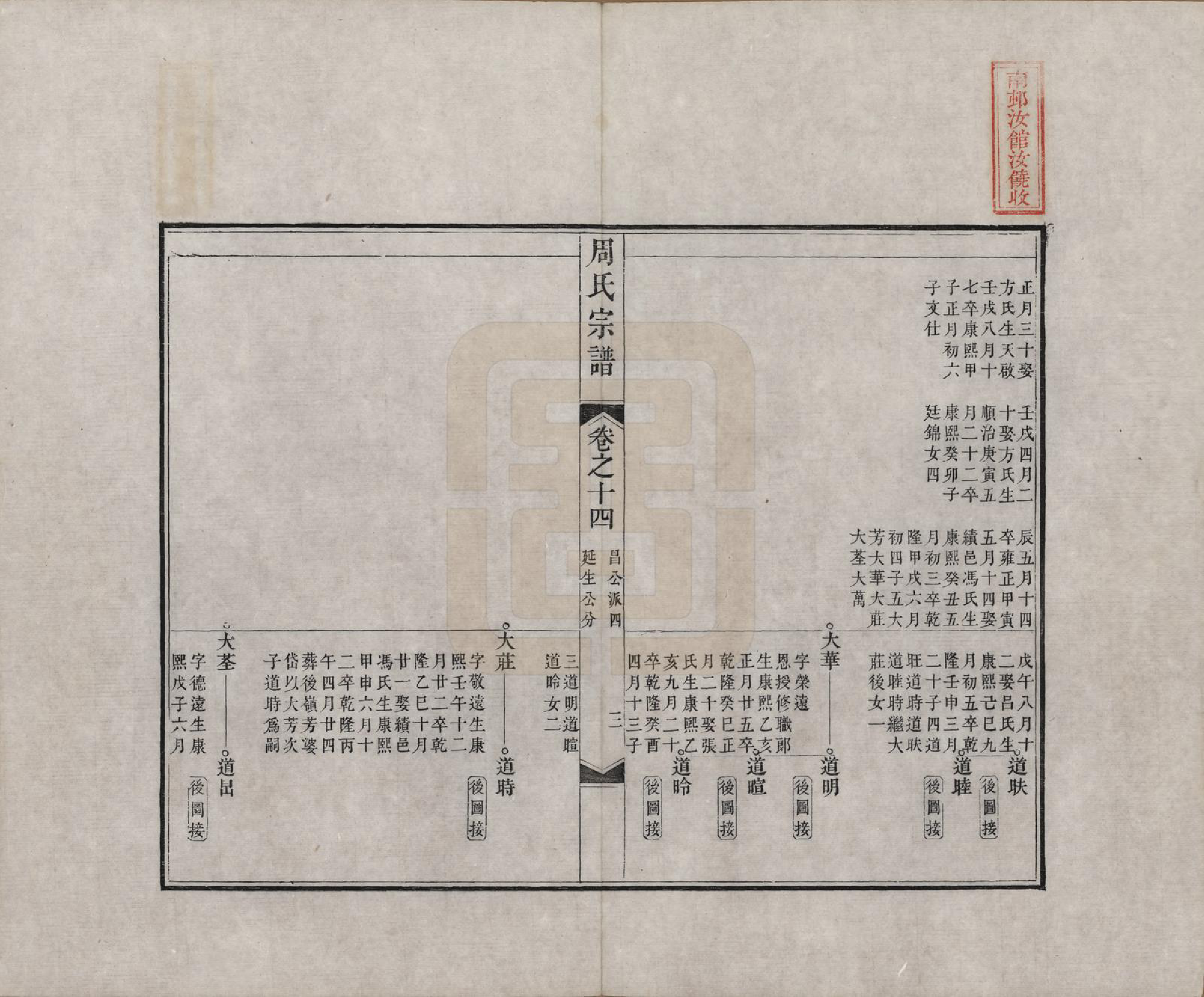 GTJP2321.周.中国.周氏宗谱二十卷.清道光十二年（1832）_014.pdf_第3页