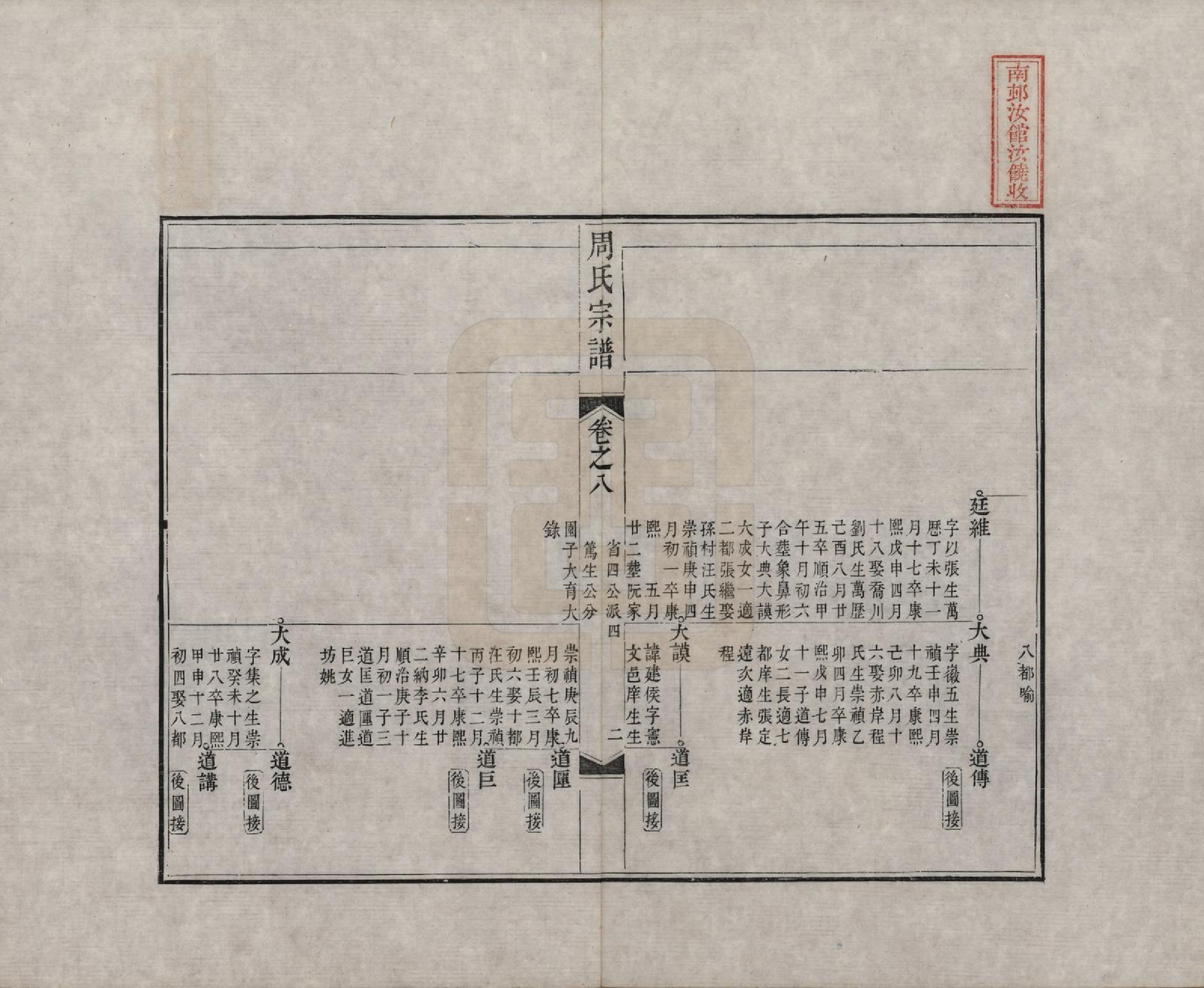 GTJP2321.周.中国.周氏宗谱二十卷.清道光十二年（1832）_008.pdf_第2页