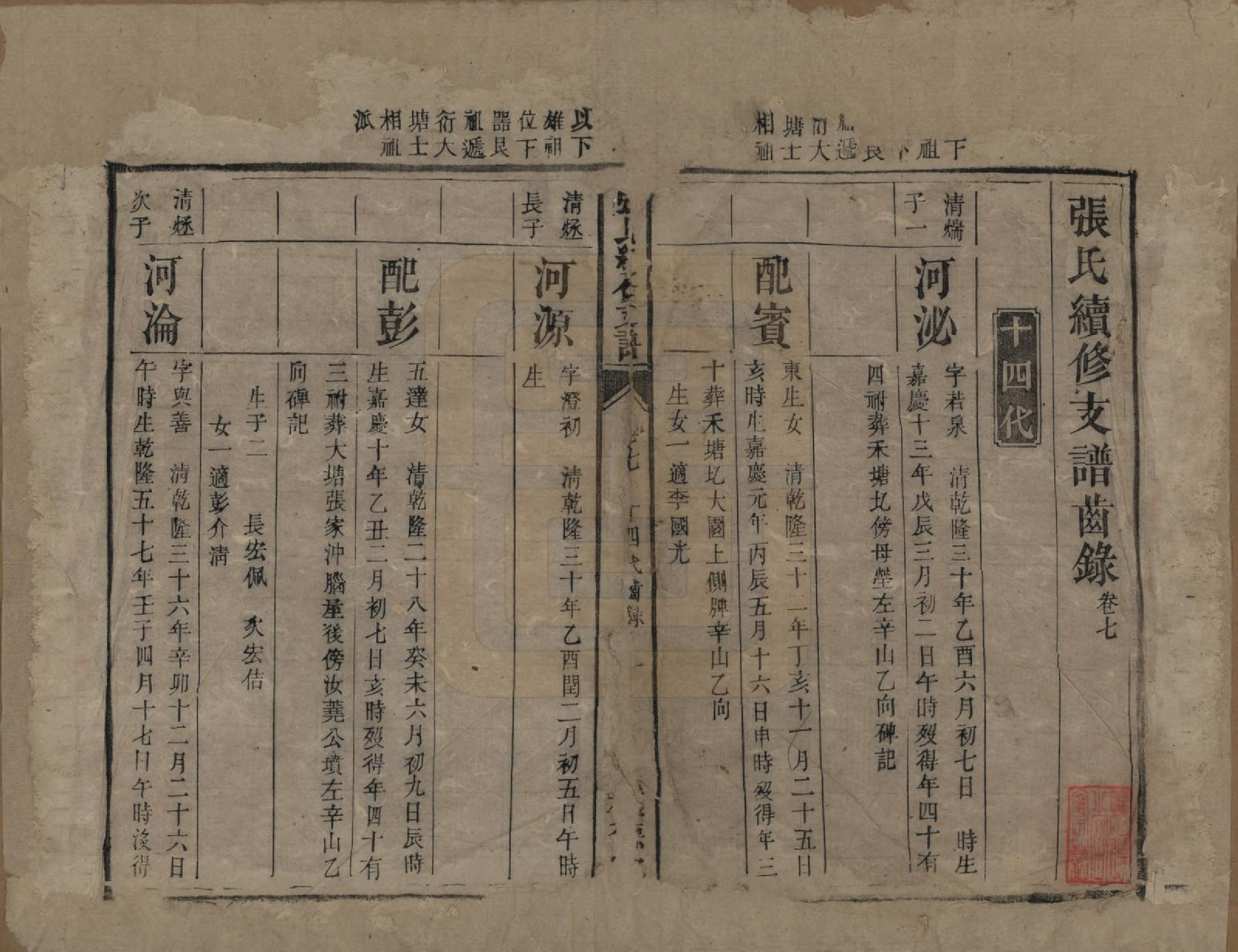 GTJP2145.张.中国.张氏续修支谱.清道光十八年（1838）_007.pdf_第1页