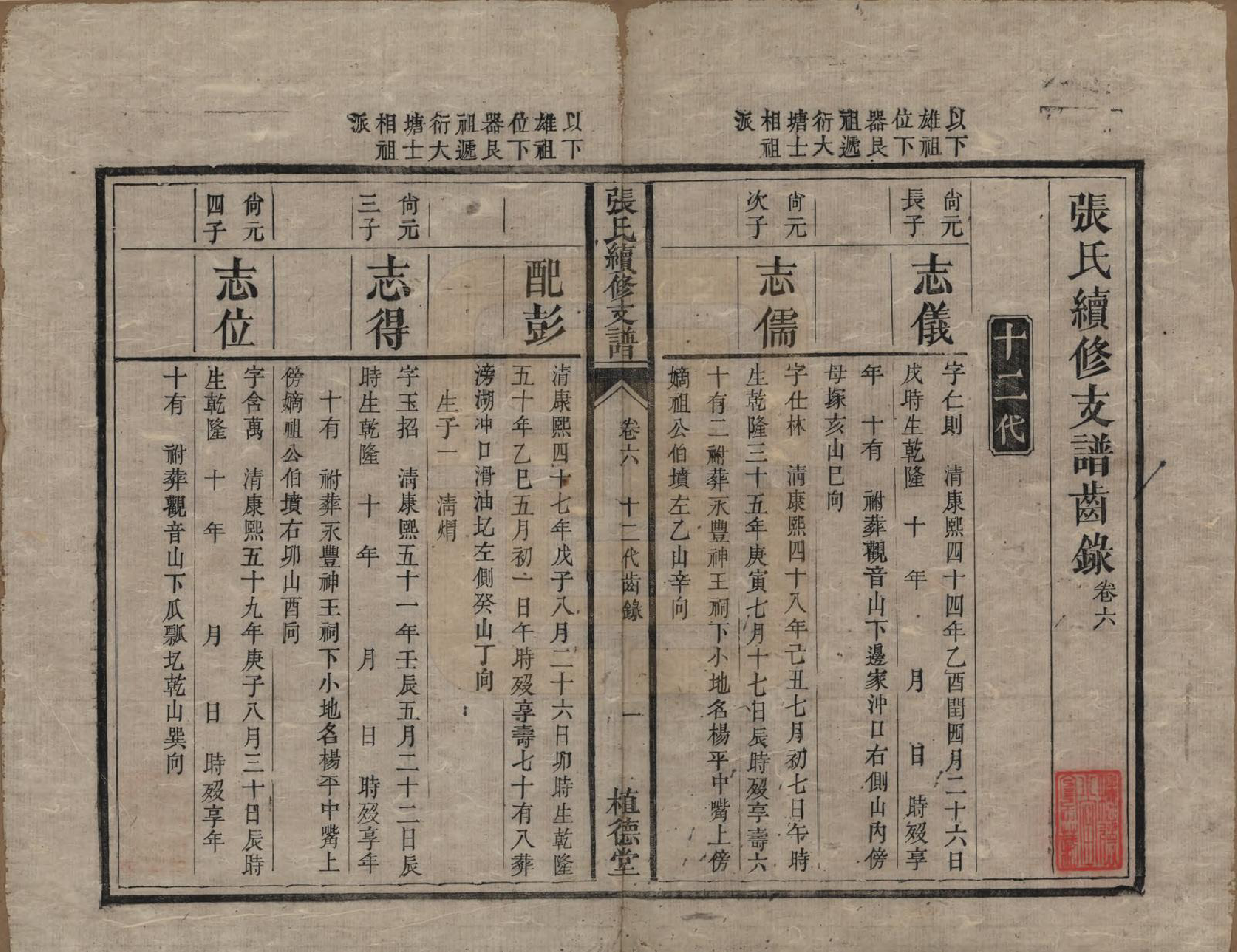 GTJP2145.张.中国.张氏续修支谱.清道光十八年（1838）_006.pdf_第1页