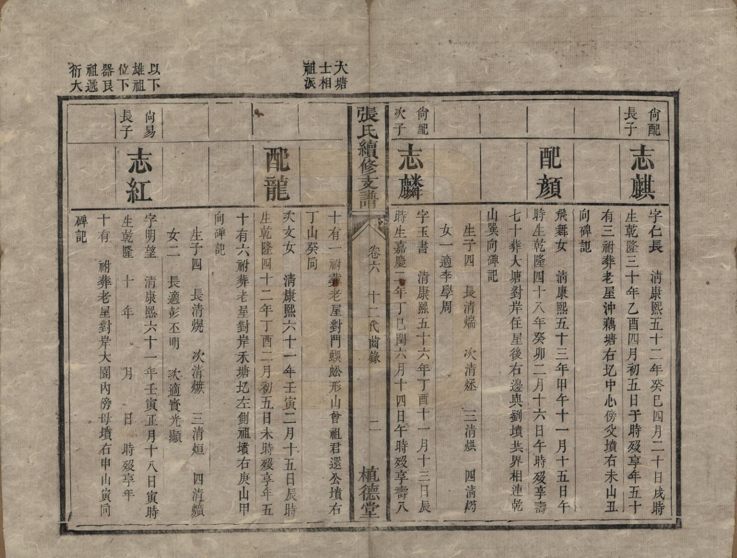 GTJP2145.张.中国.张氏续修支谱.清道光十八年（1838）_006.pdf_第2页