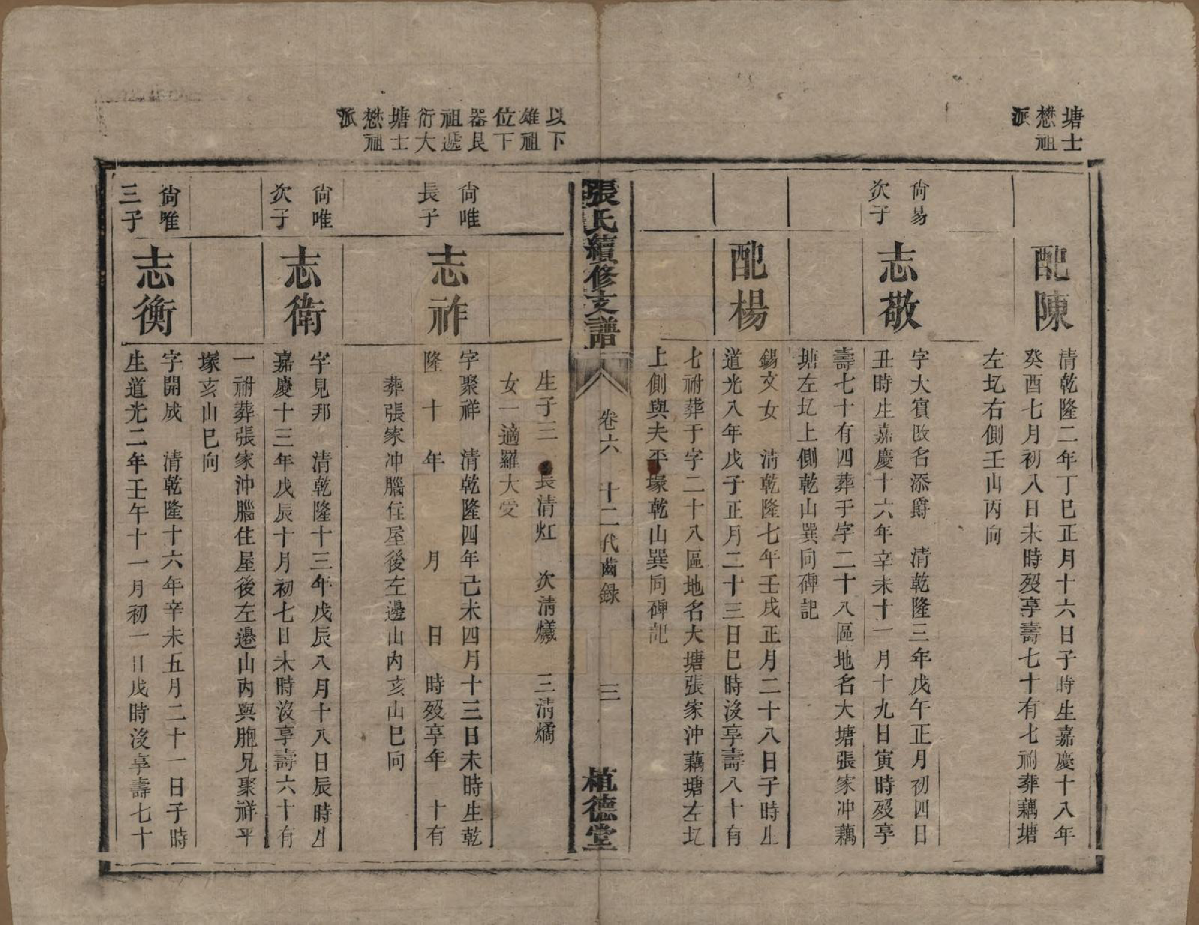 GTJP2145.张.中国.张氏续修支谱.清道光十八年（1838）_006.pdf_第3页