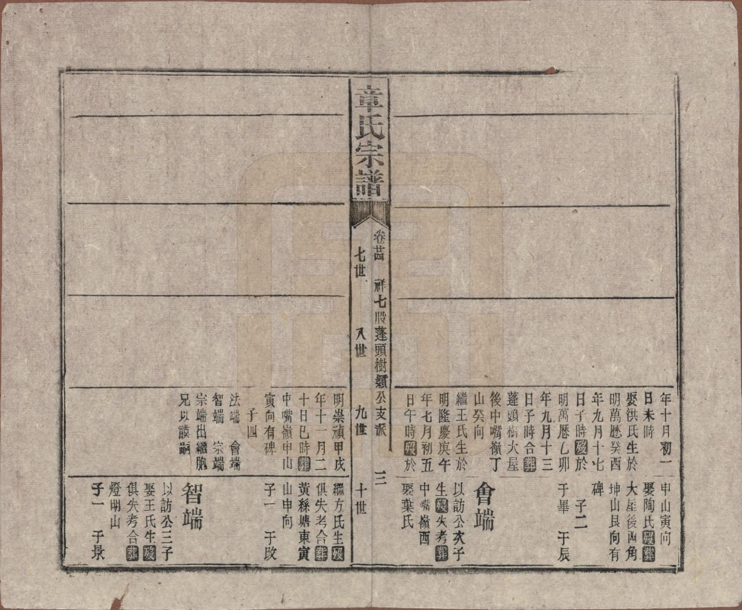 GTJP2189.章.中国.全城章氏民国八年己未续修宗谱二十二卷.民国八年（1919）_024.pdf_第3页