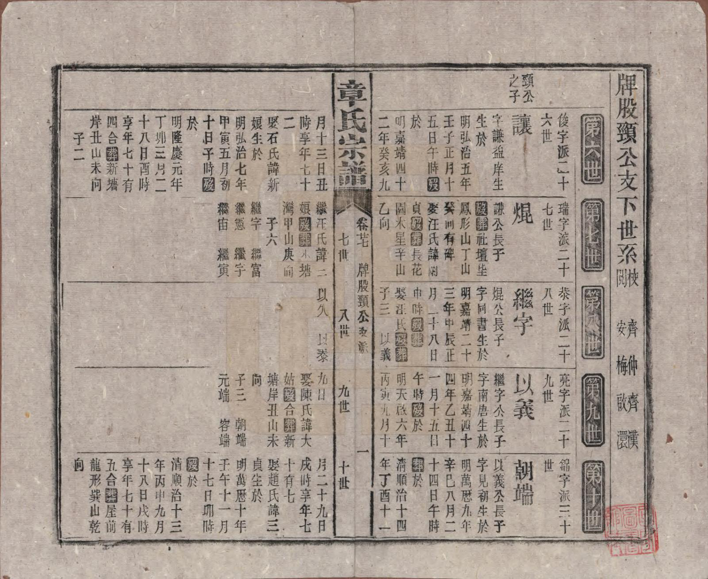 GTJP2189.章.中国.全城章氏民国八年己未续修宗谱二十二卷.民国八年（1919）_027.pdf_第1页