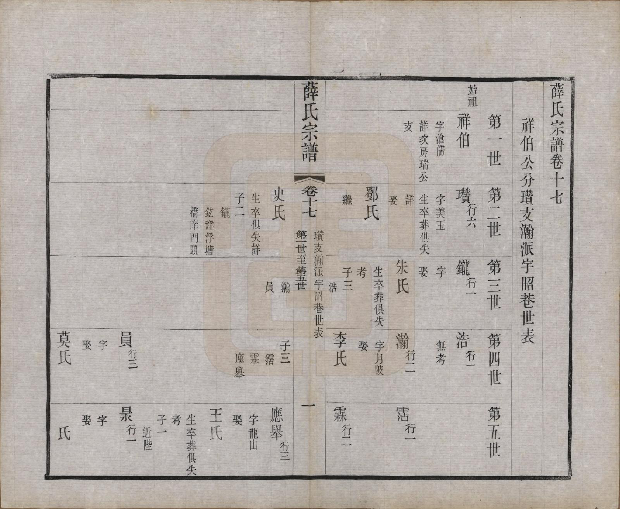 GTJP1925.薛.中国.薛氏宗谱二十卷.清光绪三十四年（1908）_017.pdf_第1页