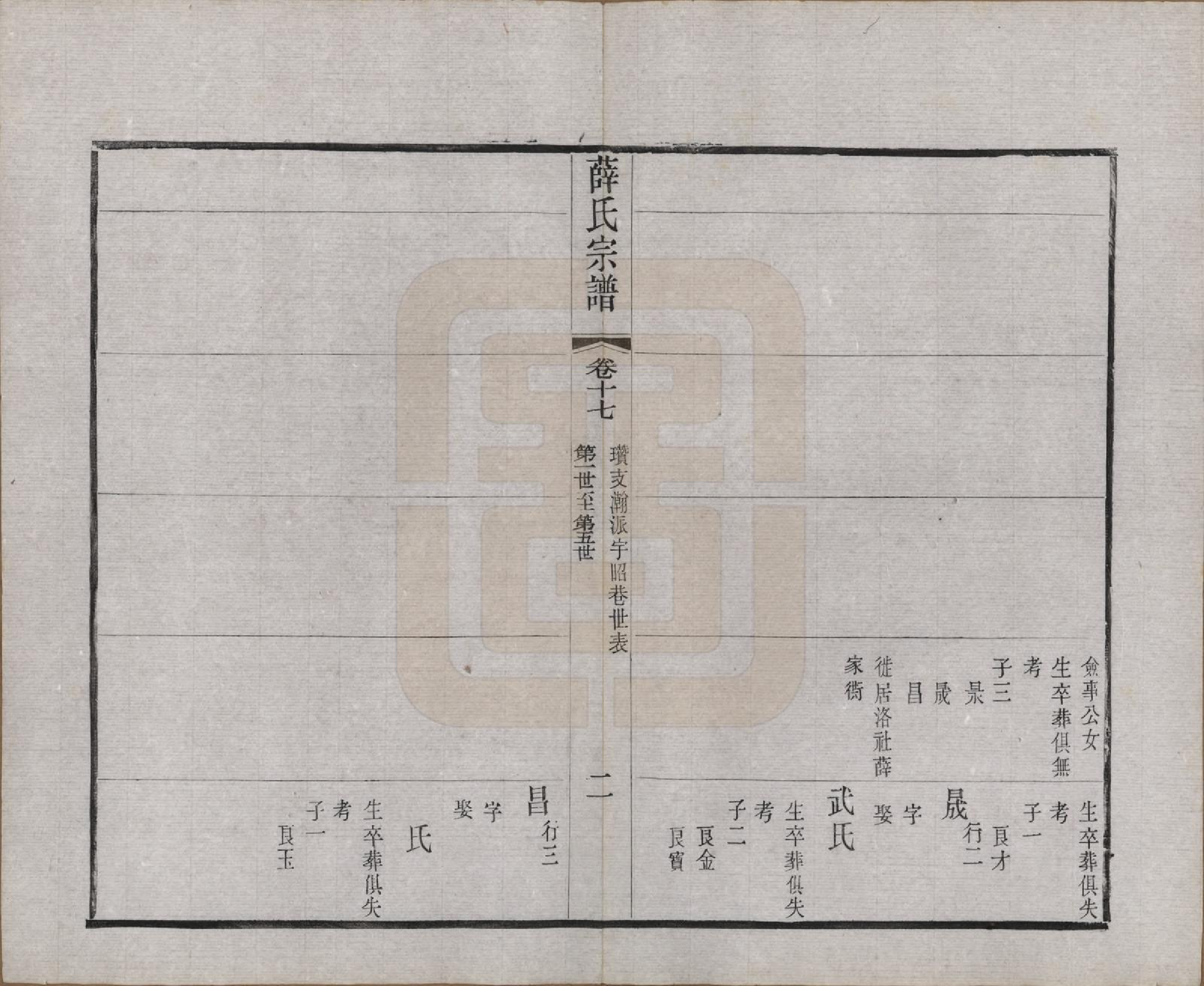 GTJP1925.薛.中国.薛氏宗谱二十卷.清光绪三十四年（1908）_017.pdf_第2页