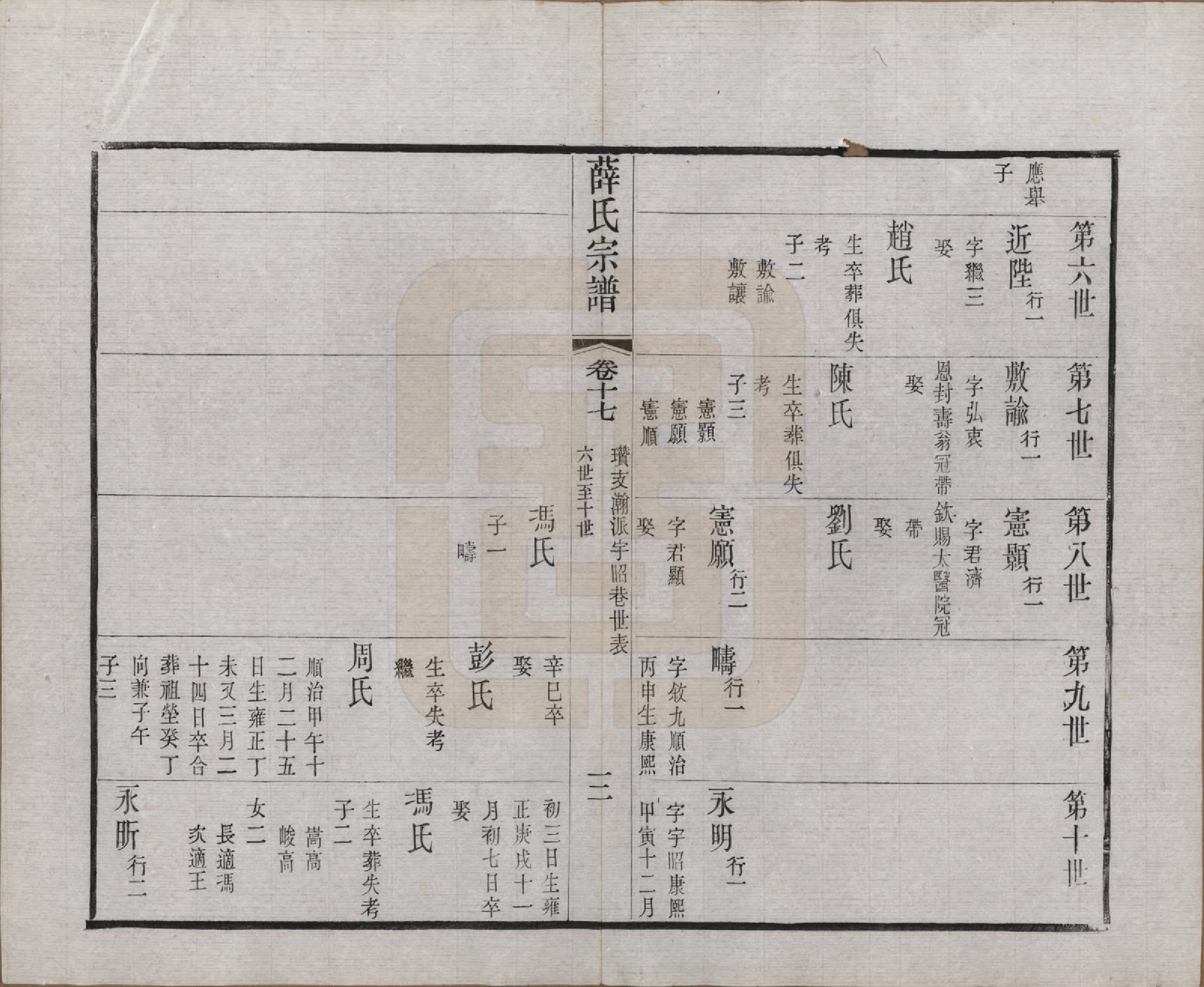 GTJP1925.薛.中国.薛氏宗谱二十卷.清光绪三十四年（1908）_017.pdf_第3页