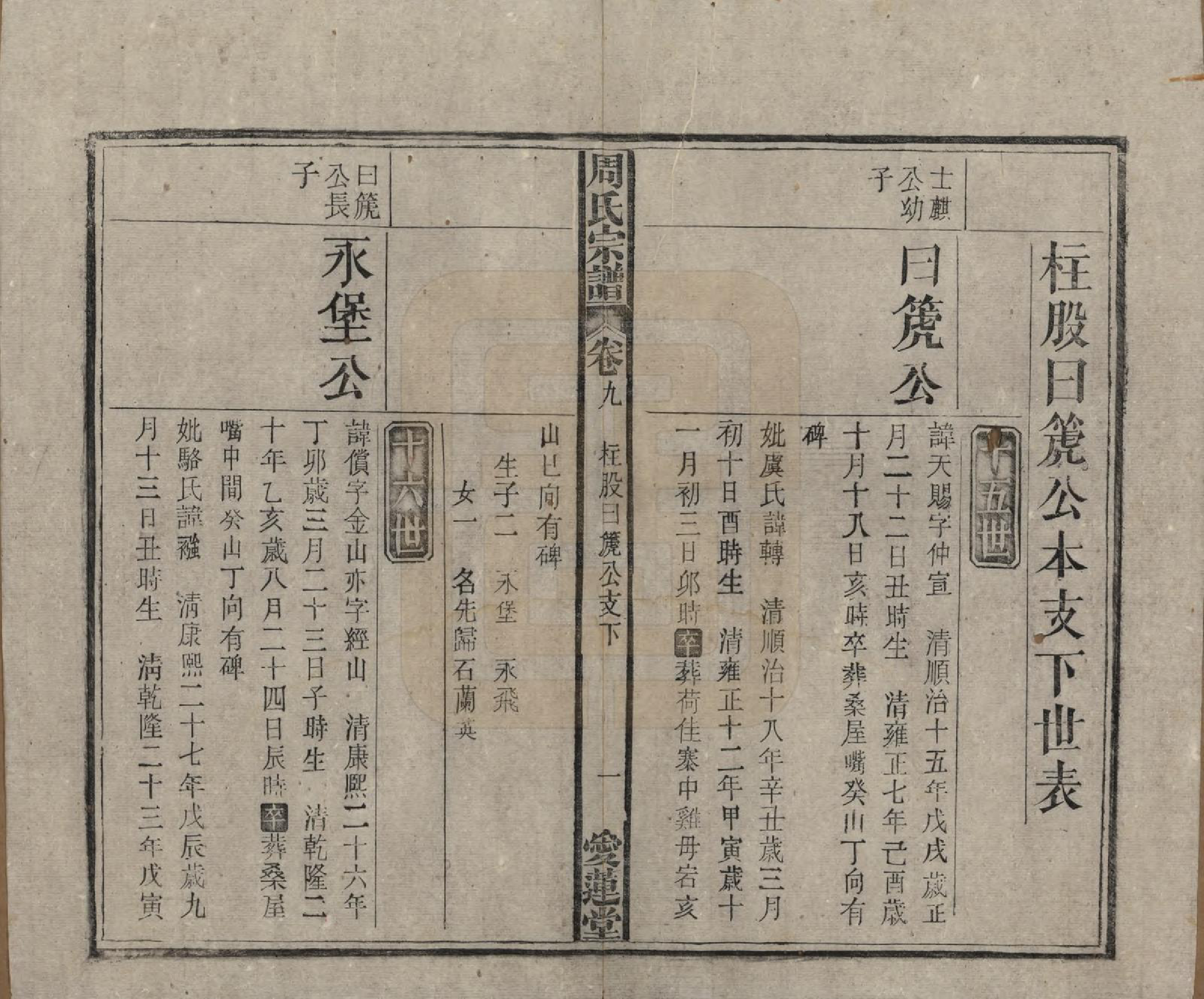 GTJP2291.周.中国.周氏宗谱十卷首一卷.民国二十二年（1933）_009.pdf_第1页