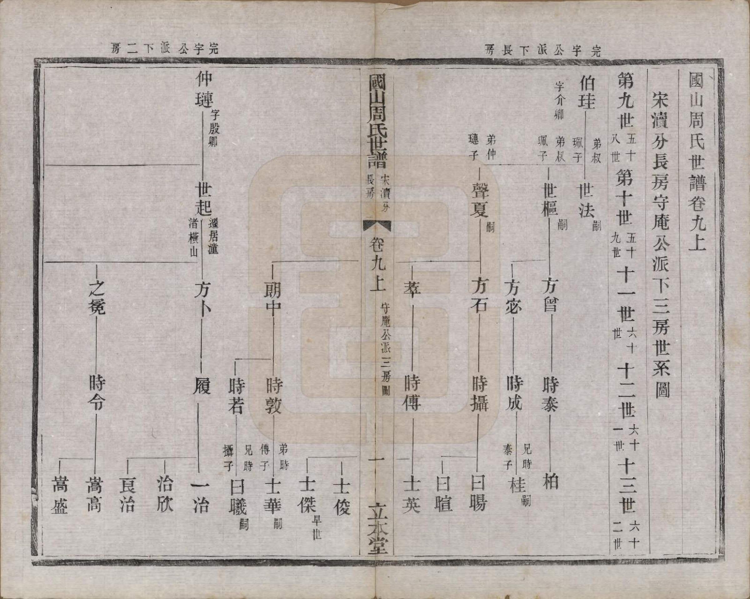 GTJP2314.周.中国.国山周氏世谱六十卷首一卷末一卷.民国四年（1915）_009.pdf_第1页