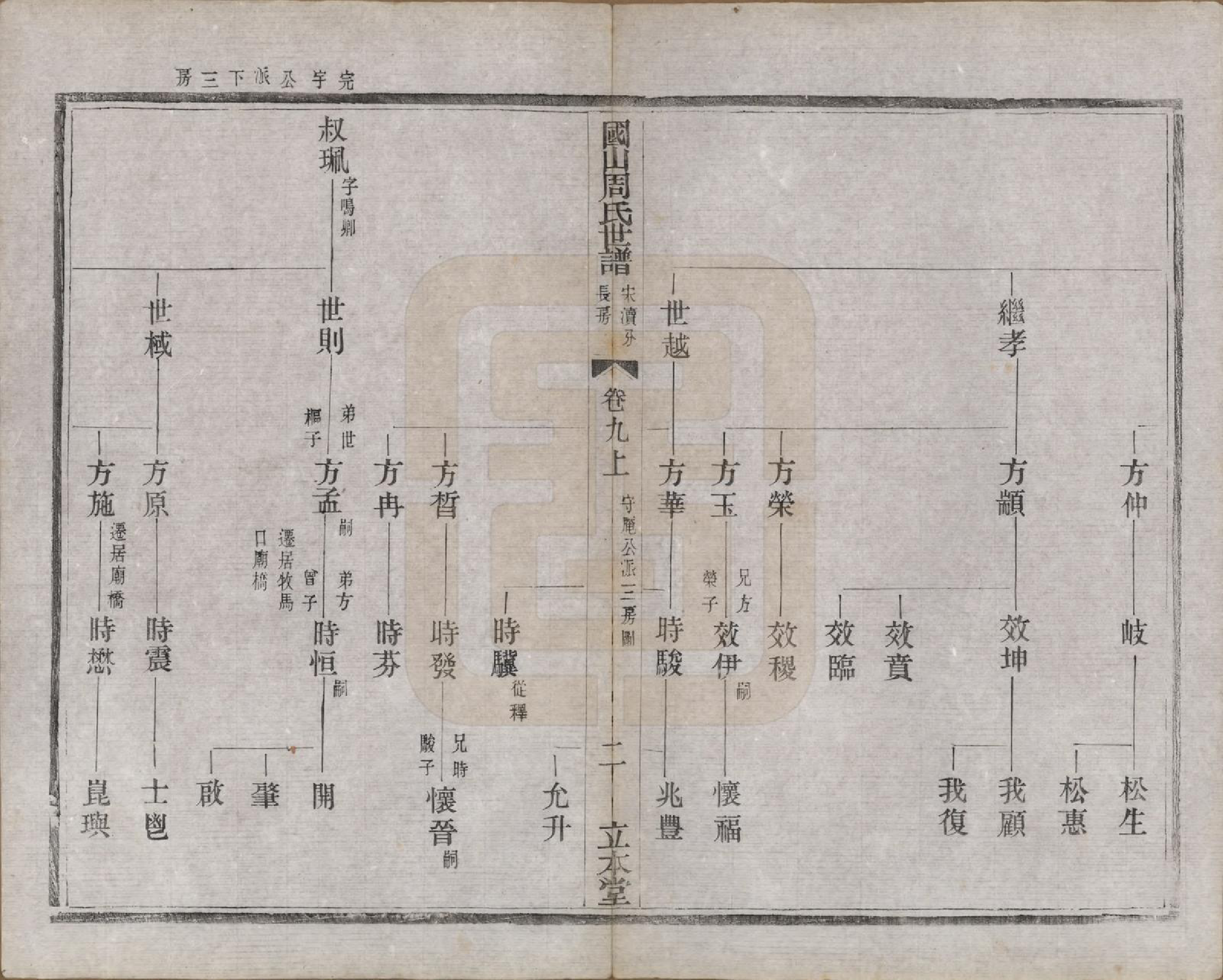 GTJP2314.周.中国.国山周氏世谱六十卷首一卷末一卷.民国四年（1915）_009.pdf_第2页