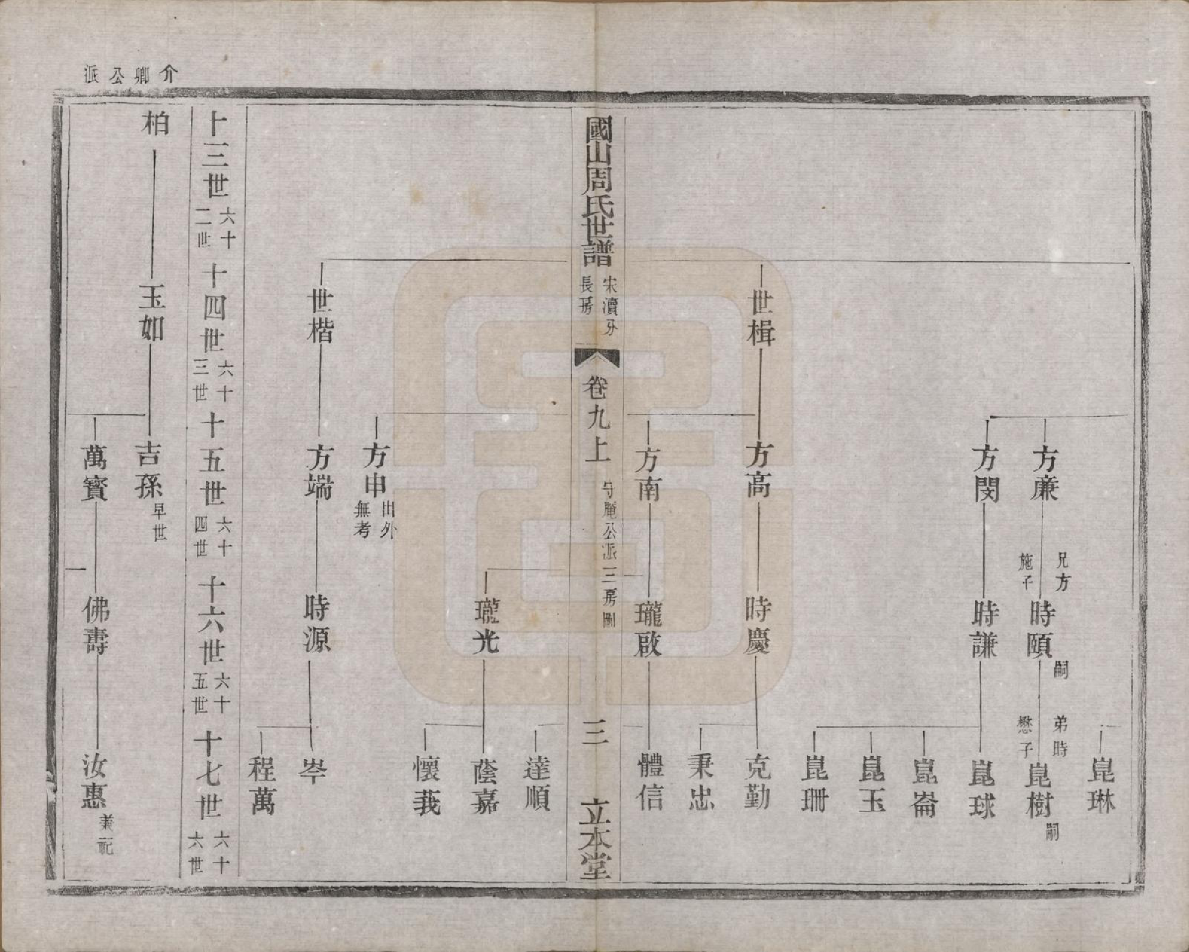 GTJP2314.周.中国.国山周氏世谱六十卷首一卷末一卷.民国四年（1915）_009.pdf_第3页