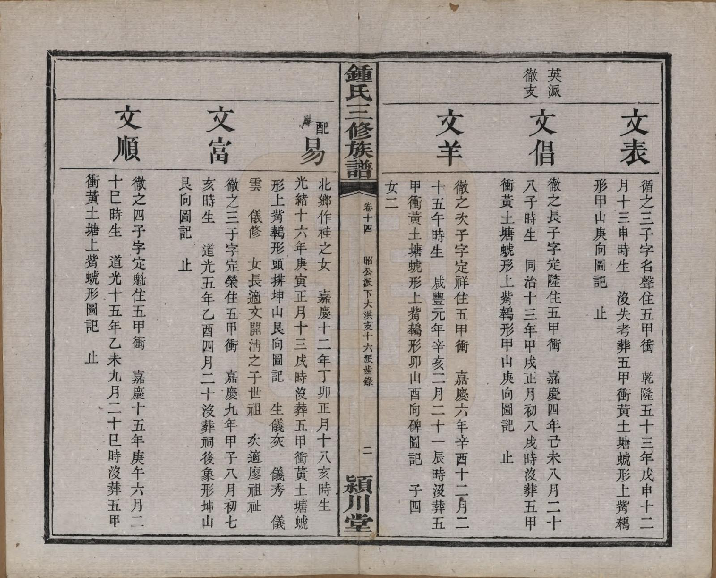 GTJP2266.锺.中国.锺氏三修族谱三十二卷.清光绪二十八年（1902）_014.pdf_第3页